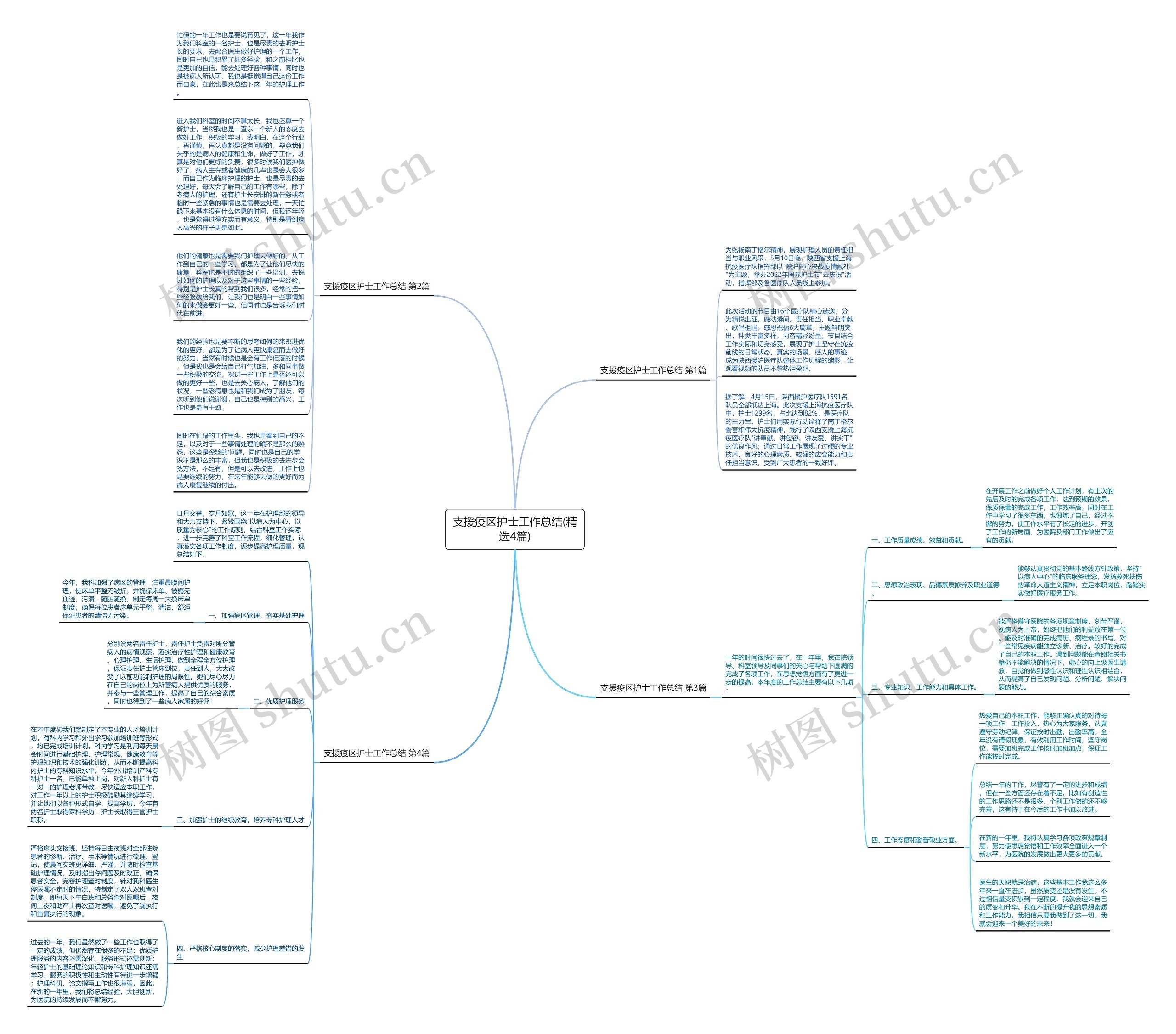 支援疫区护士工作总结(精选4篇)思维导图