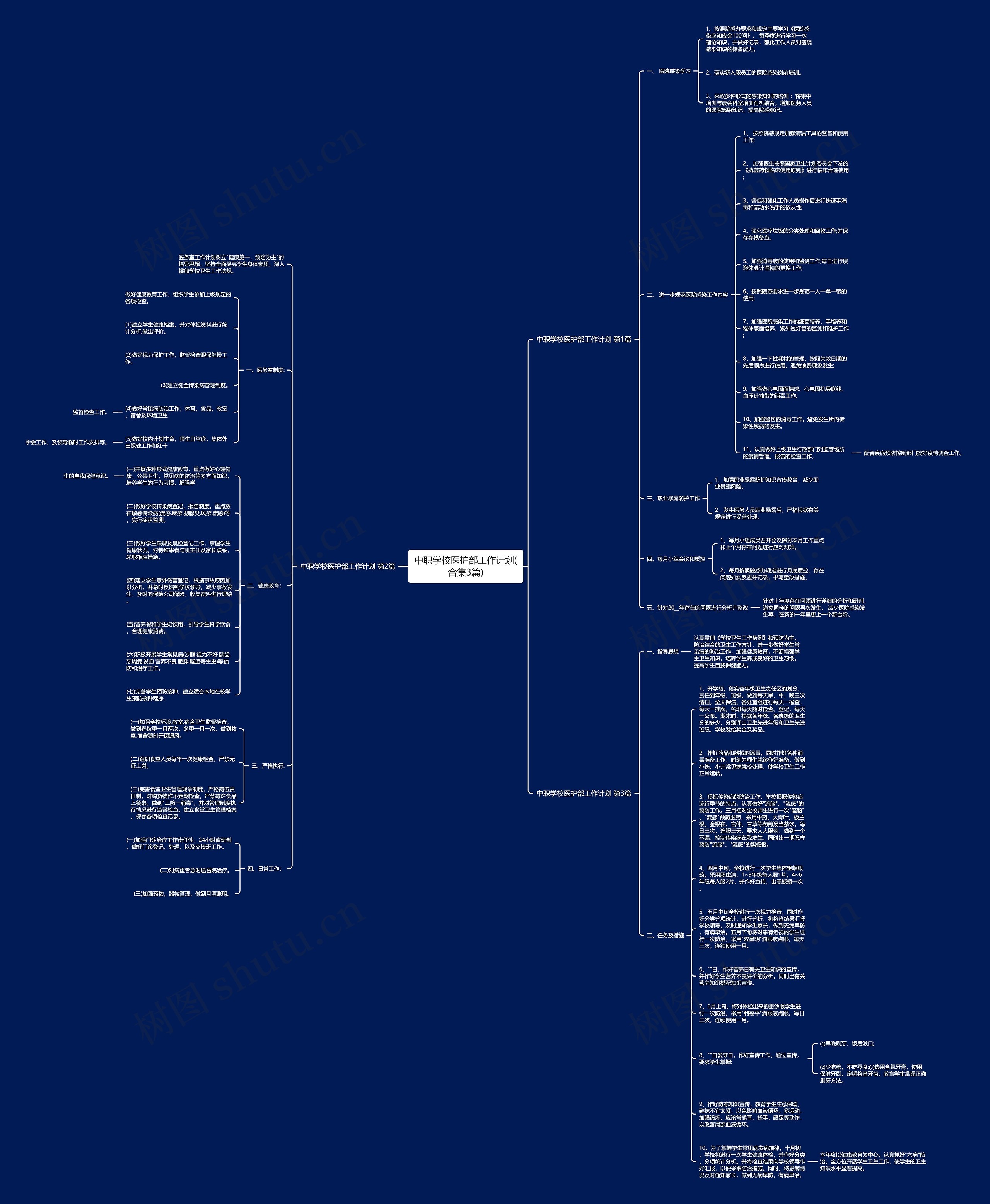 中职学校医护部工作计划(合集3篇)思维导图
