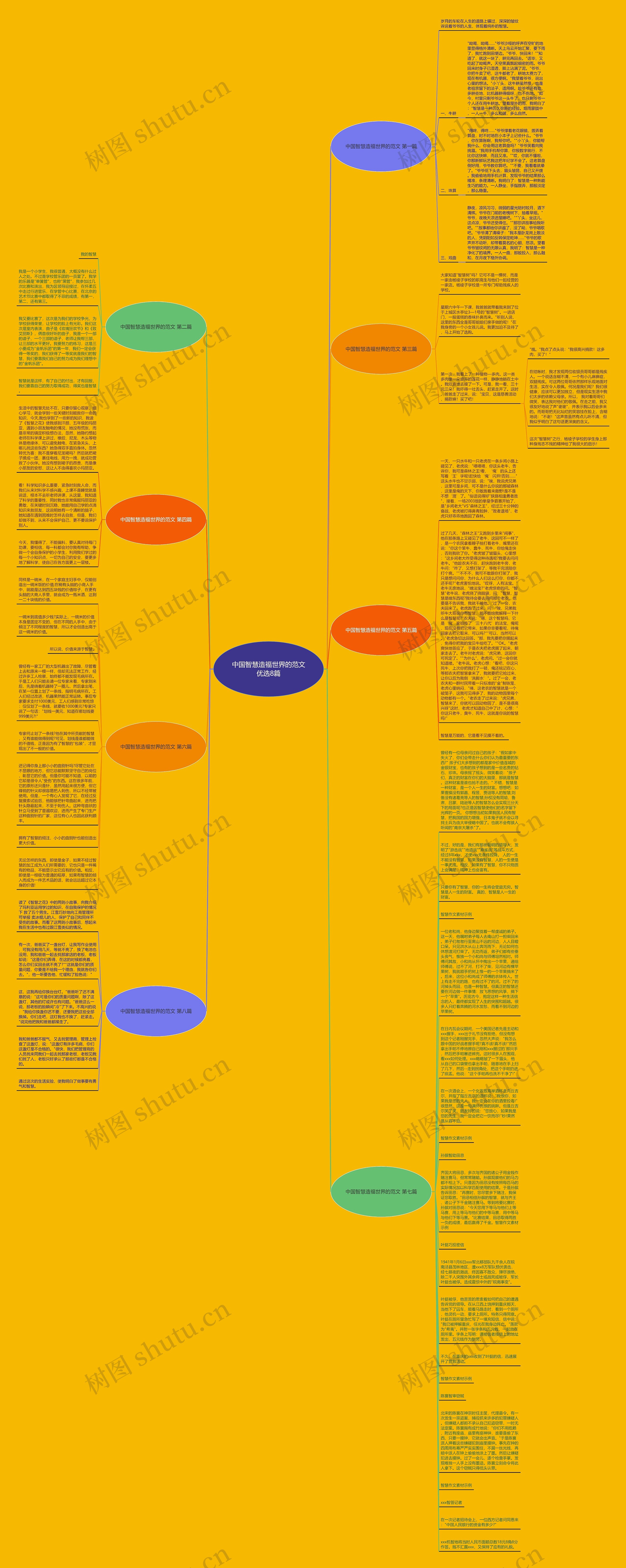 中国智慧造福世界的范文优选8篇思维导图