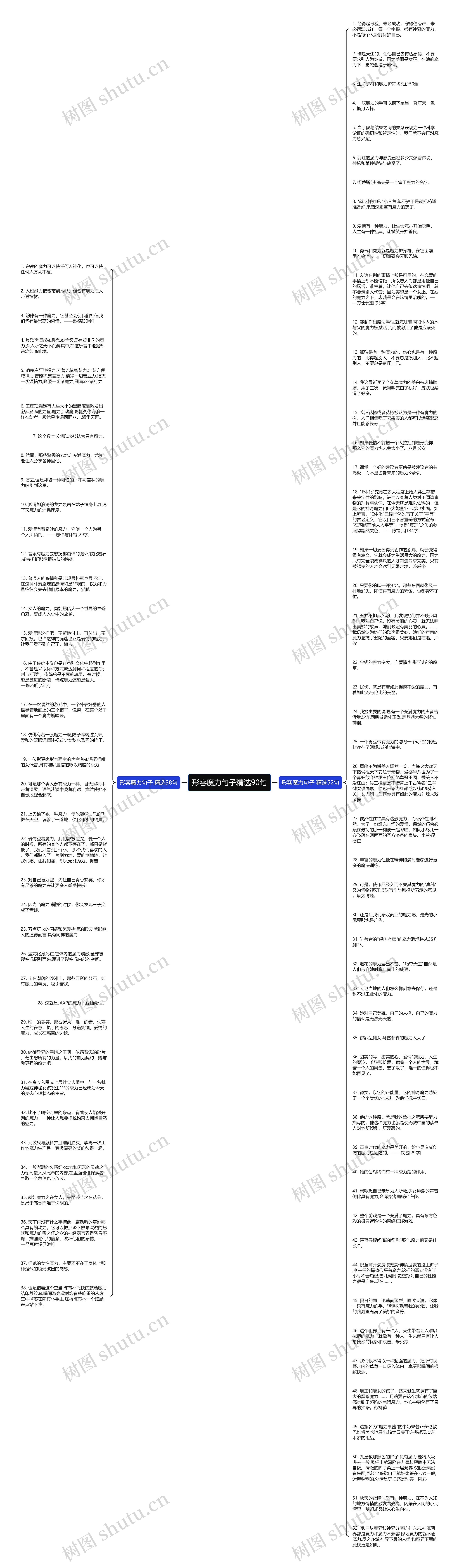 形容魔力句子精选90句思维导图