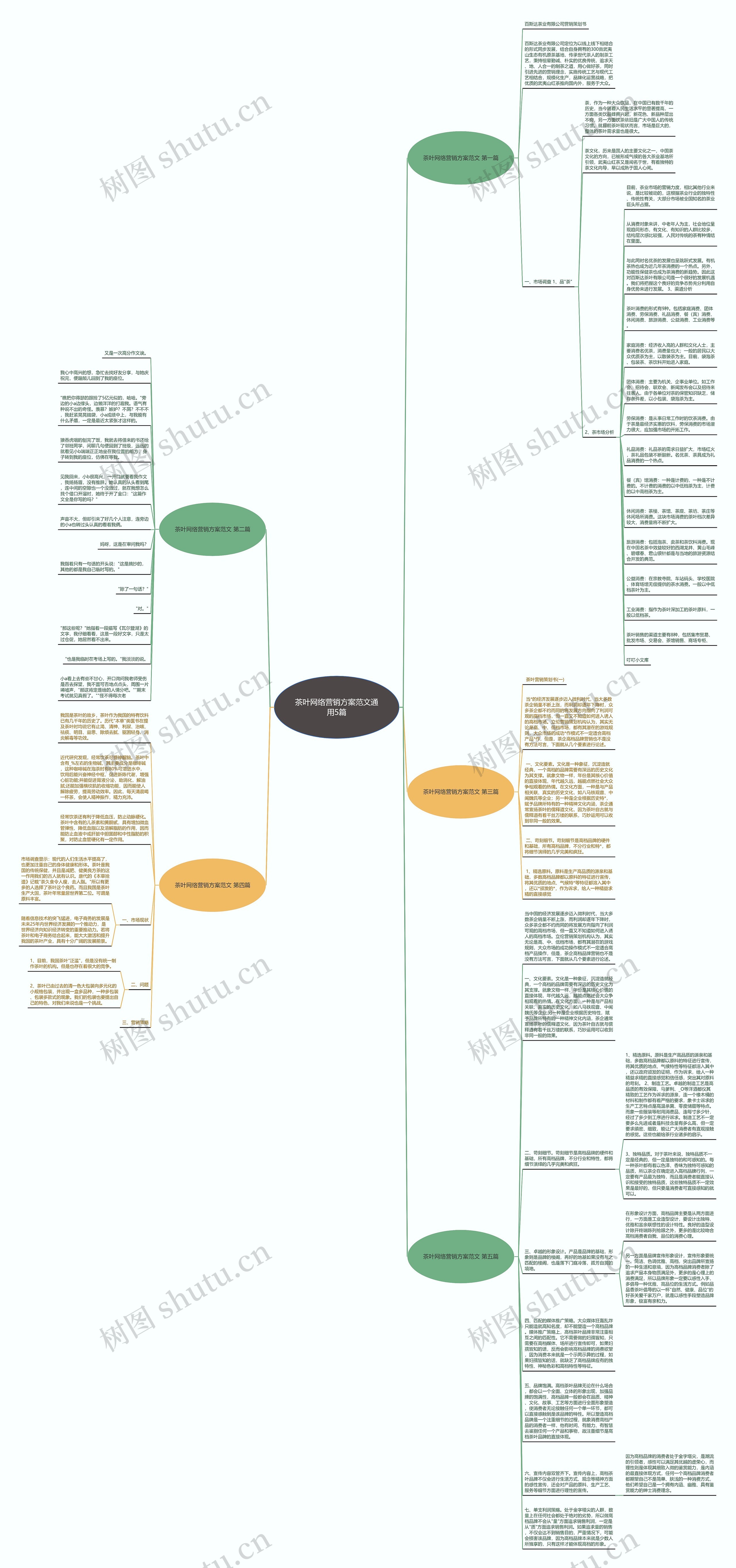 茶叶网络营销方案范文通用5篇思维导图