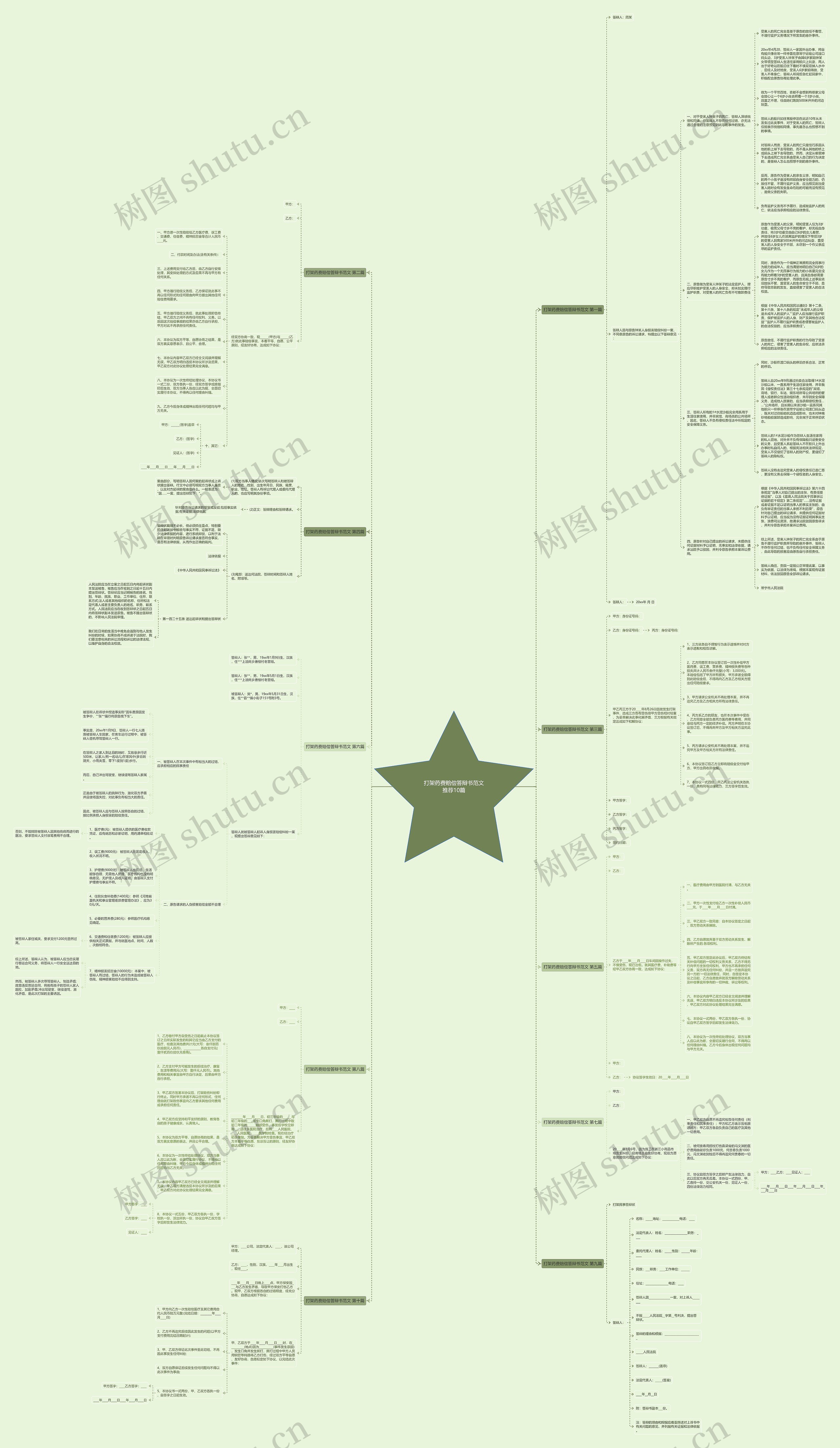 打架药费赔偿答辩书范文推荐10篇思维导图