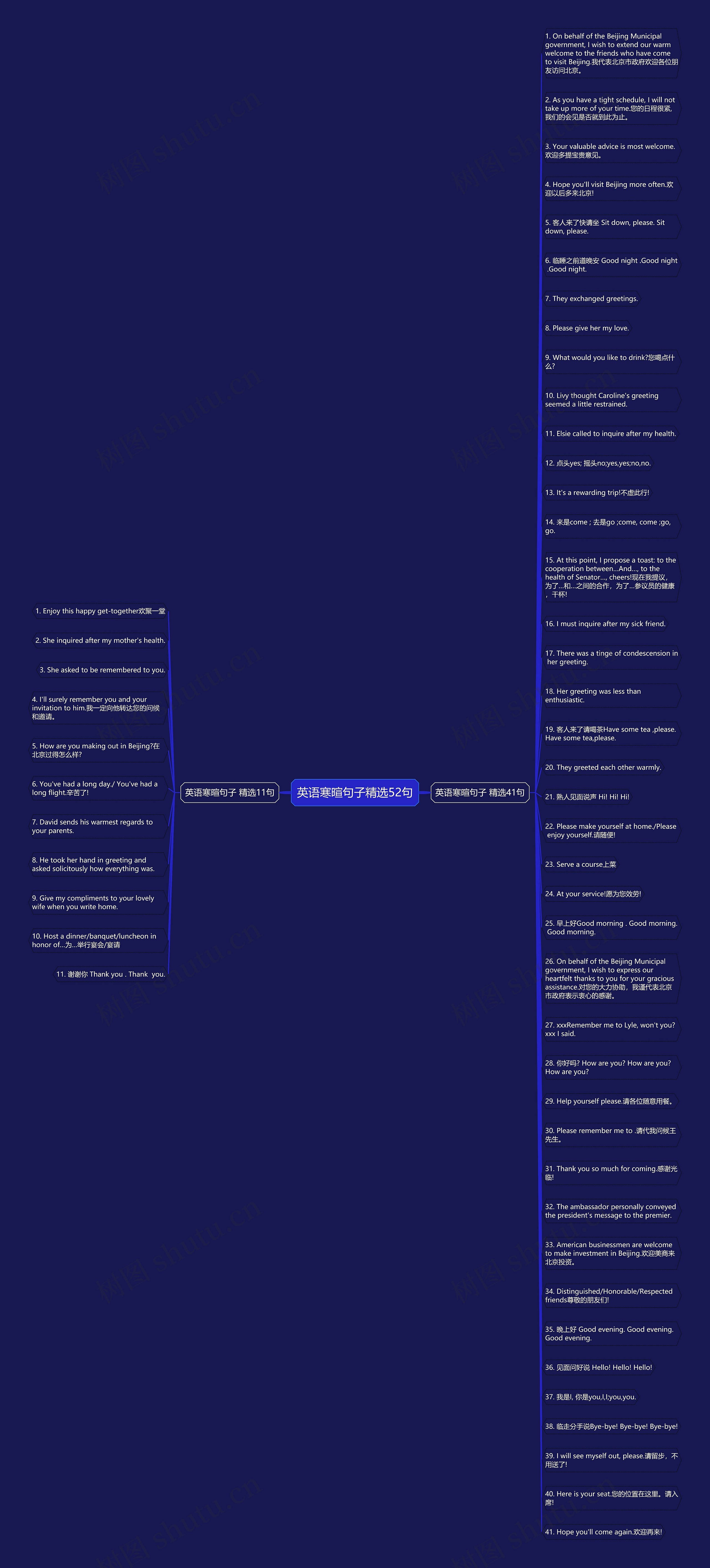 英语寒暄句子精选52句思维导图