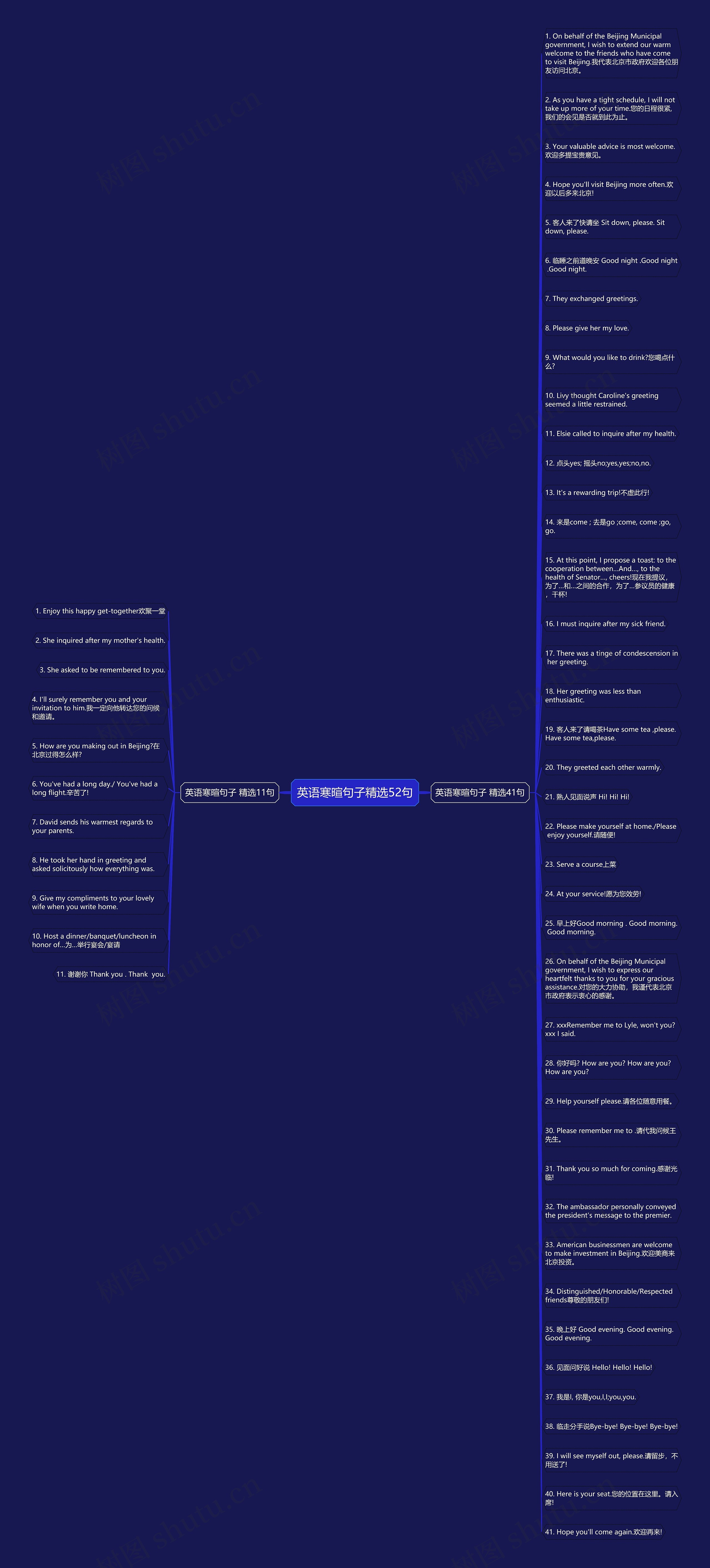 英语寒暄句子精选52句思维导图高清图 英语寒暄句子精选52句思维导图