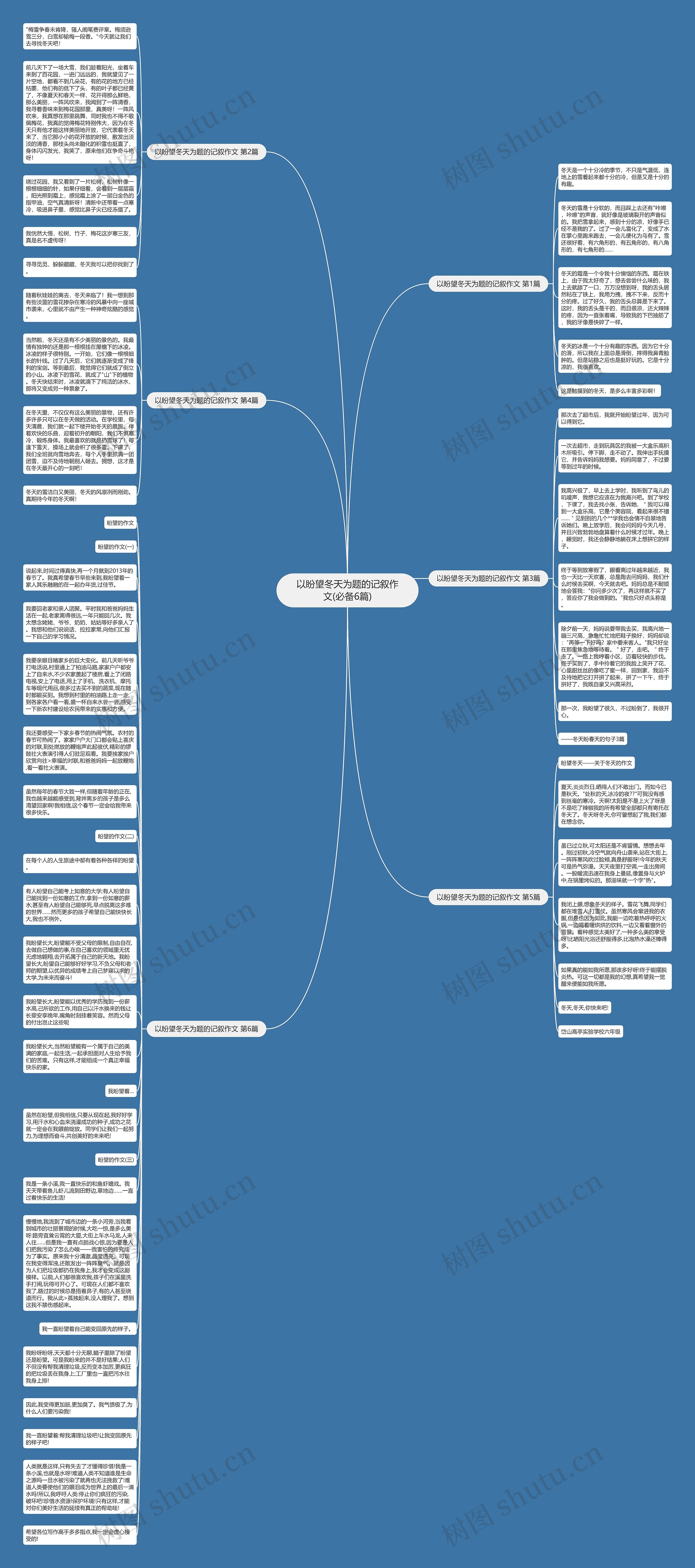 以盼望冬天为题的记叙作文(必备6篇)思维导图