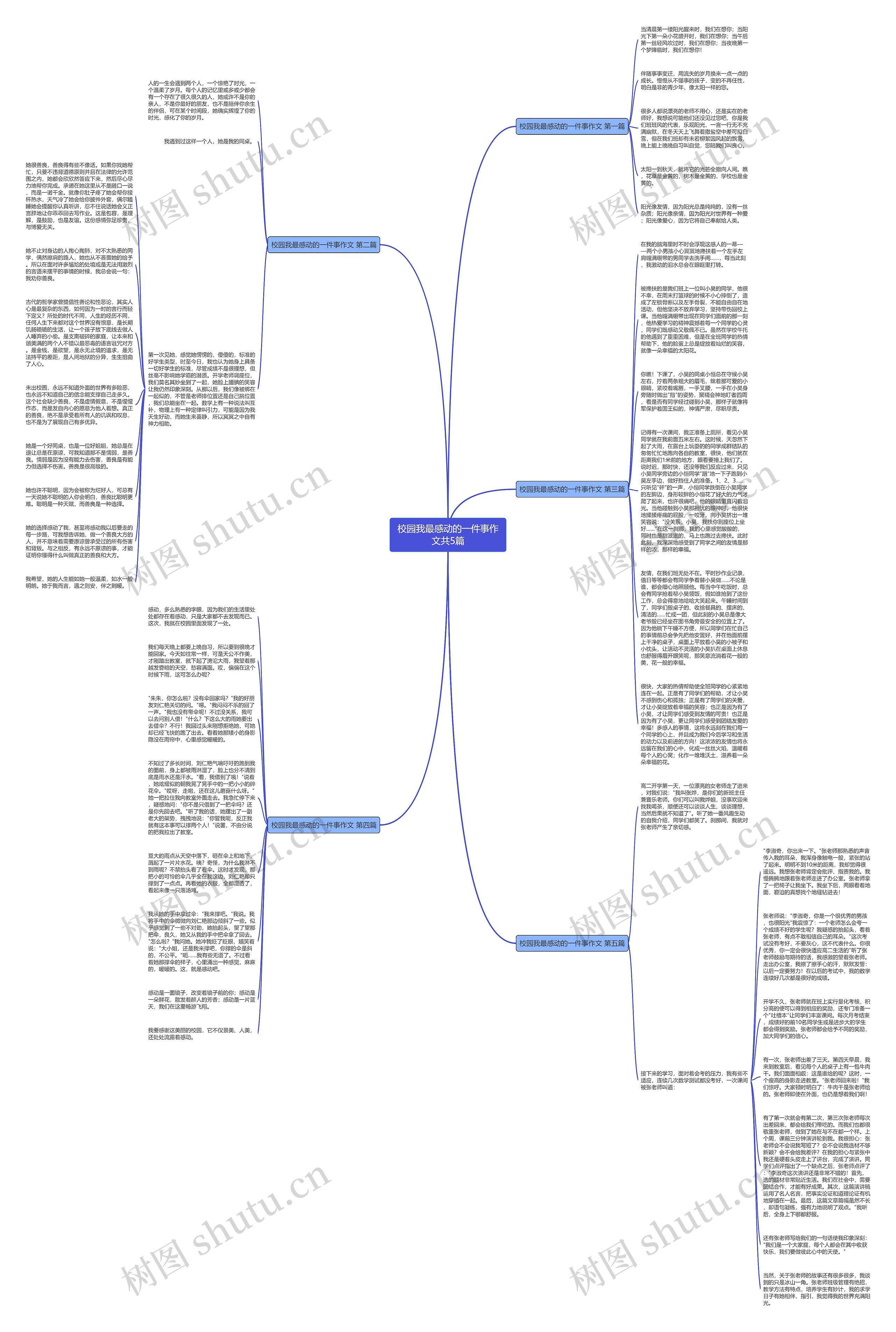 校园我最感动的一件事作文共5篇思维导图