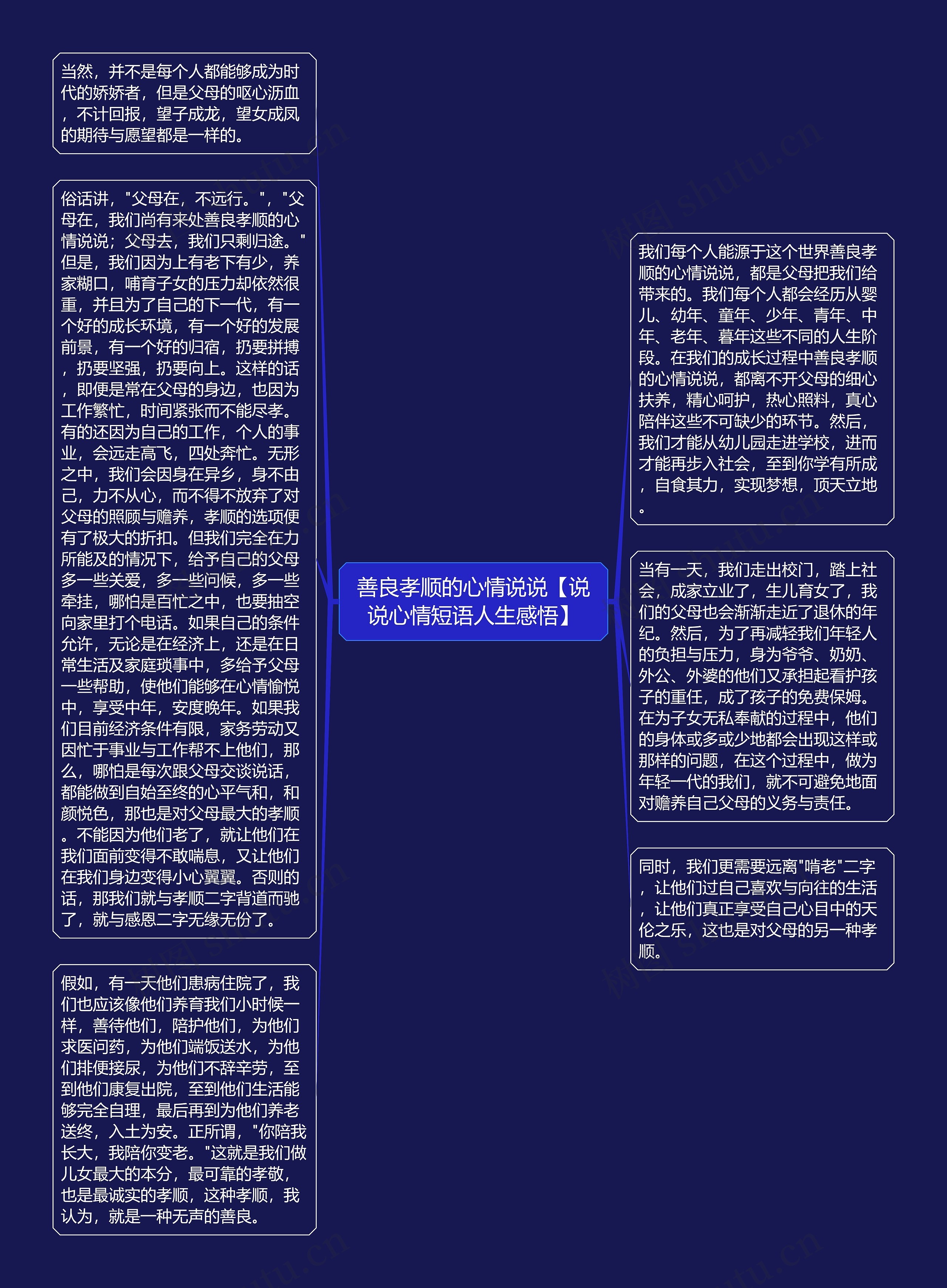 善良孝顺的心情说说【说说心情短语人生感悟】思维导图