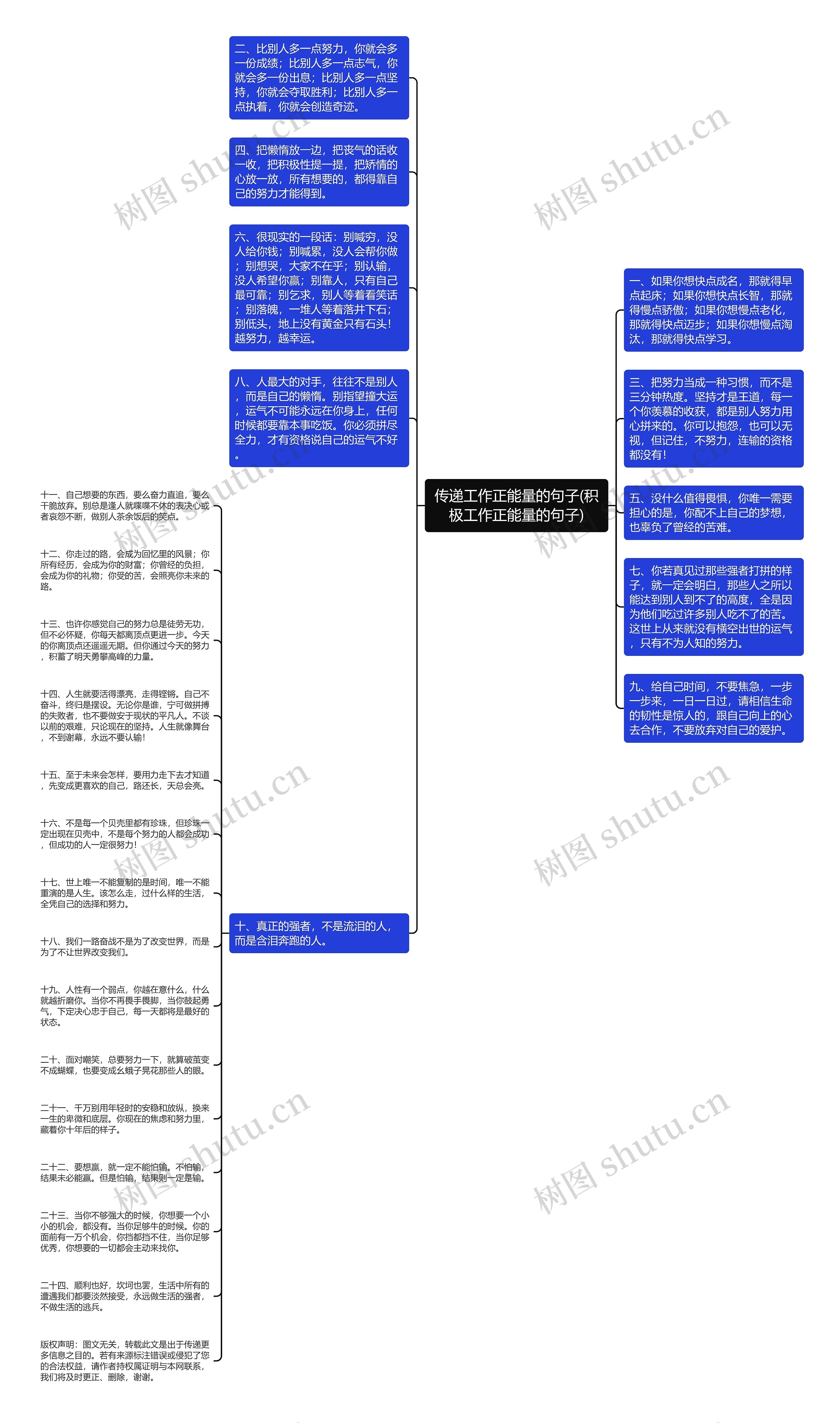 传递工作正能量的句子(积极工作正能量的句子)思维导图