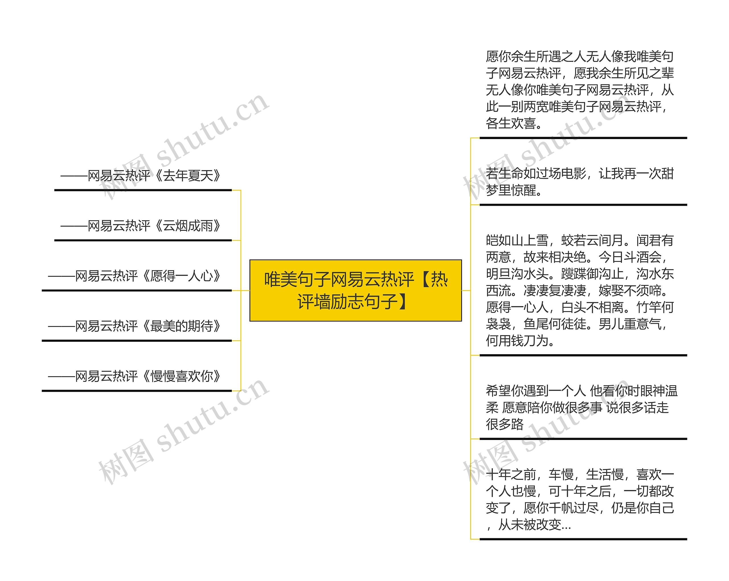 唯美句子网易云热评【热评墙励志句子】思维导图