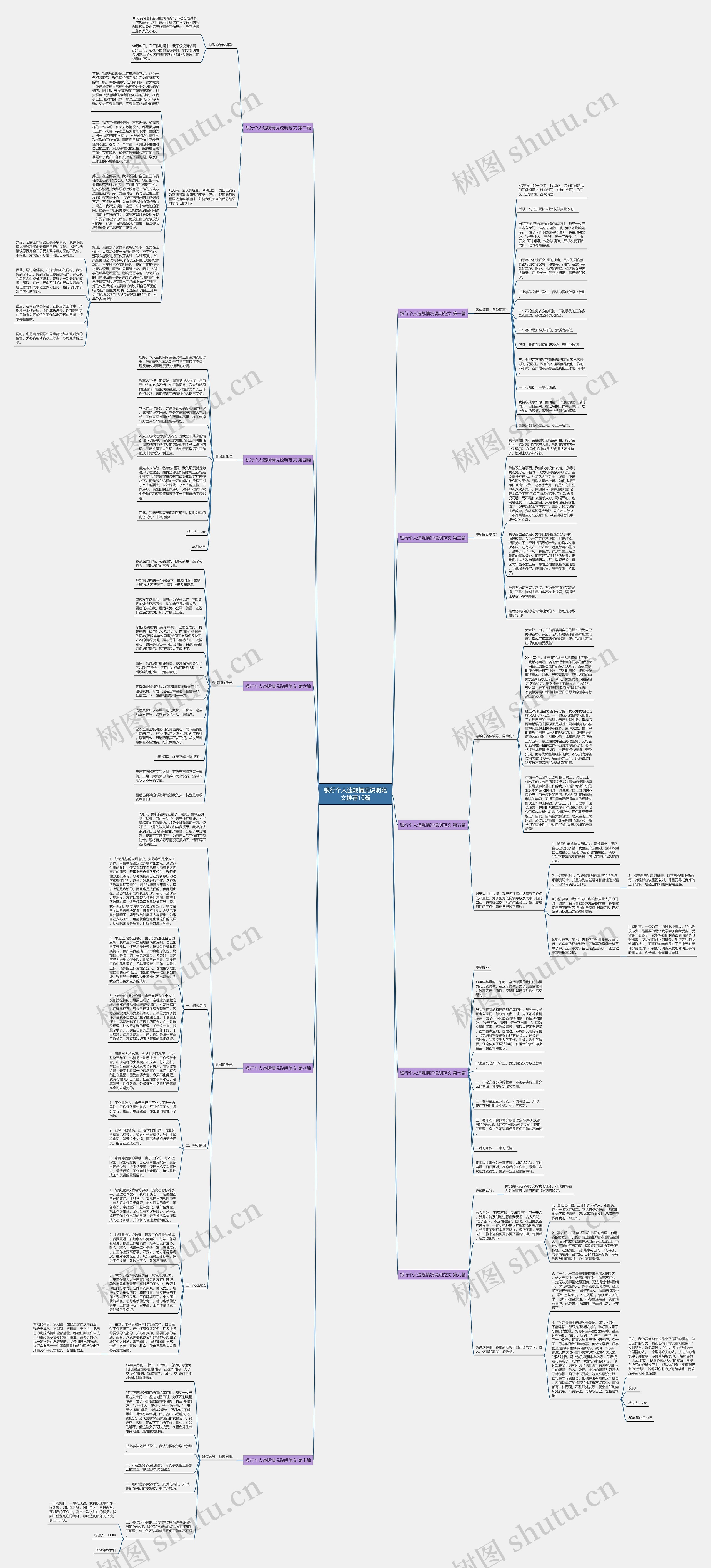 银行个人违规情况说明范文推荐10篇思维导图