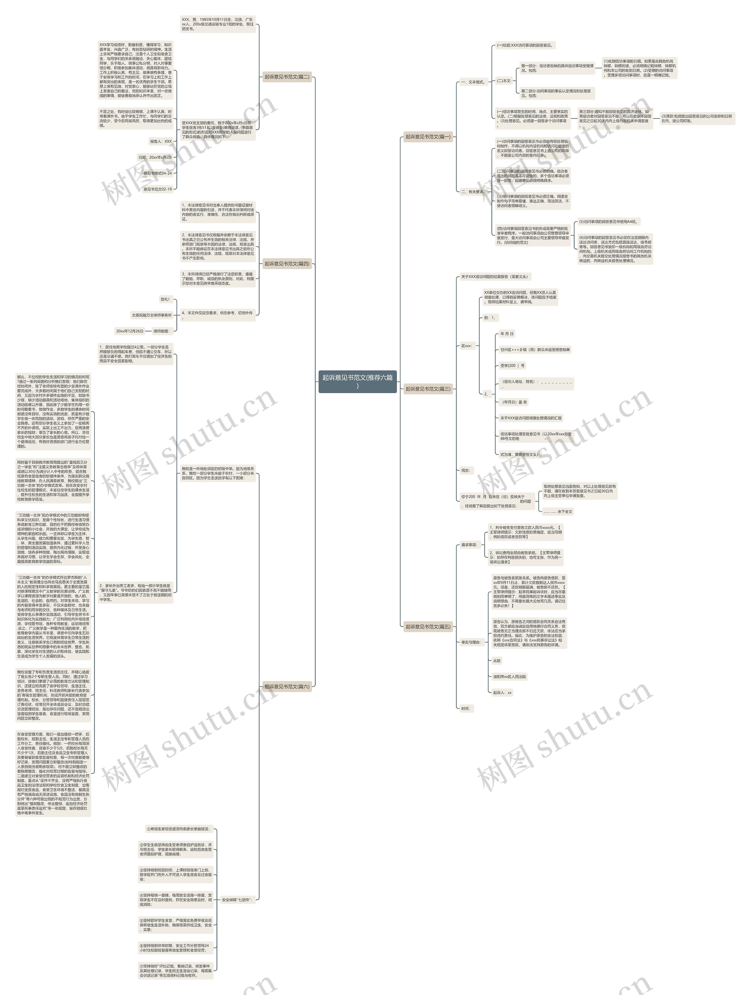 起诉意见书范文(推荐六篇)思维导图