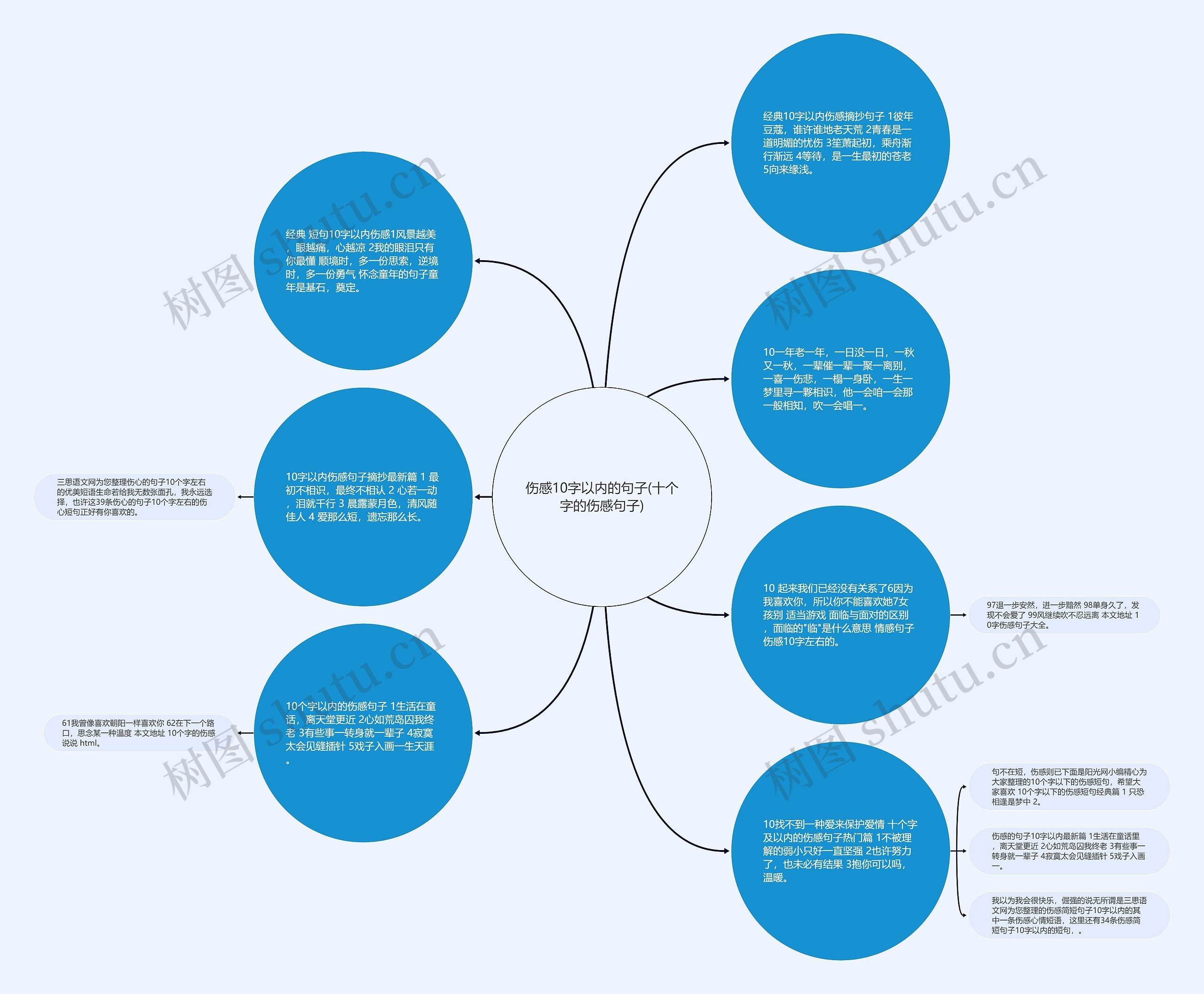 伤感10字以内的句子(十个字的伤感句子)思维导图