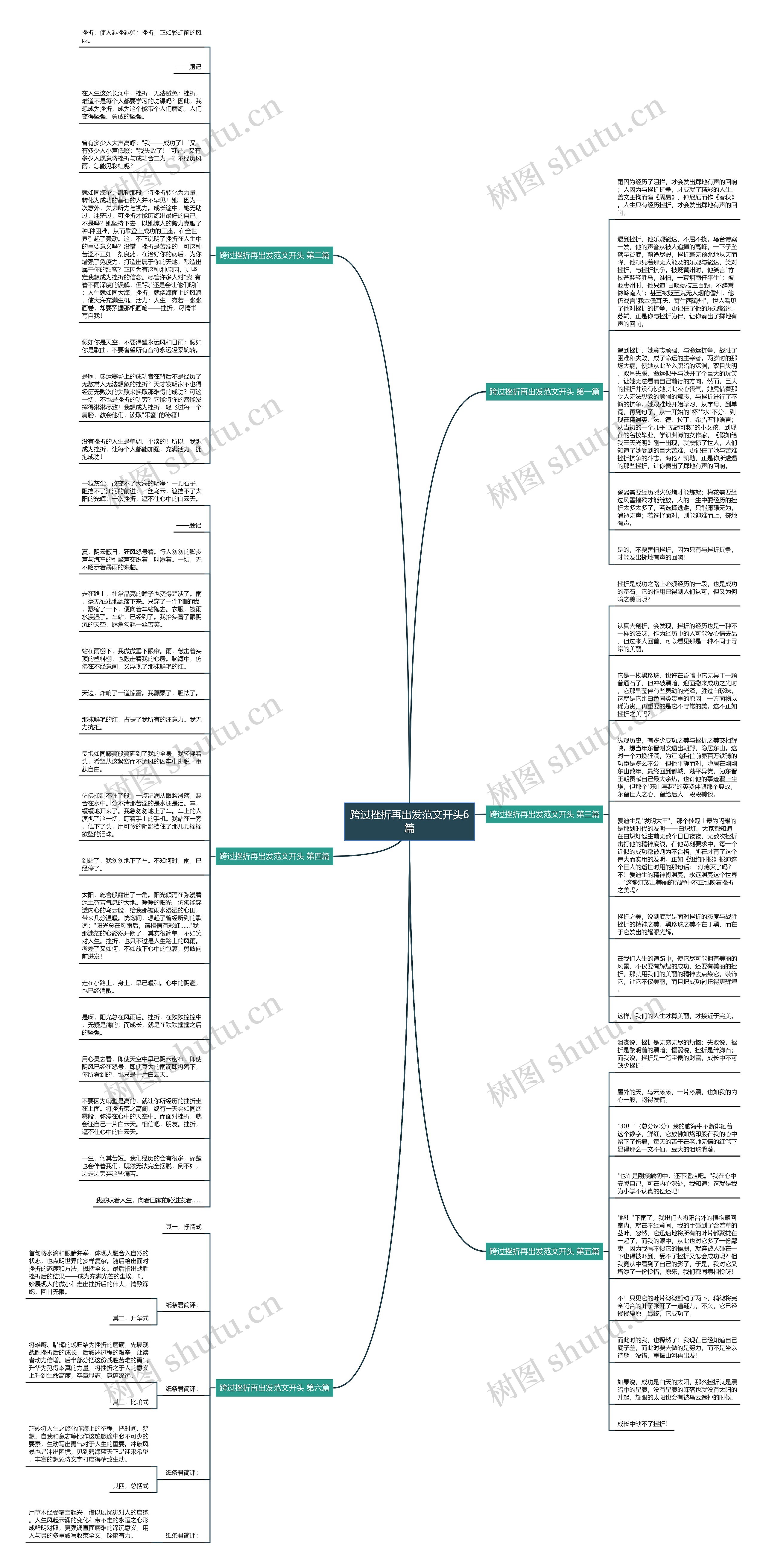 跨过挫折再出发范文开头6篇思维导图