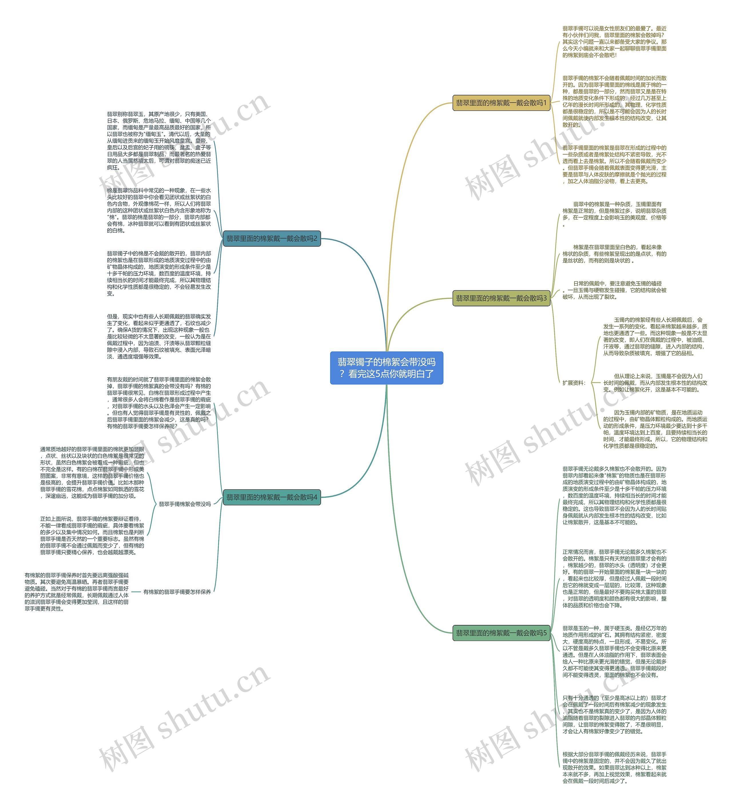 翡翠镯子的棉絮会带没吗？看完这5点你就明白了思维导图