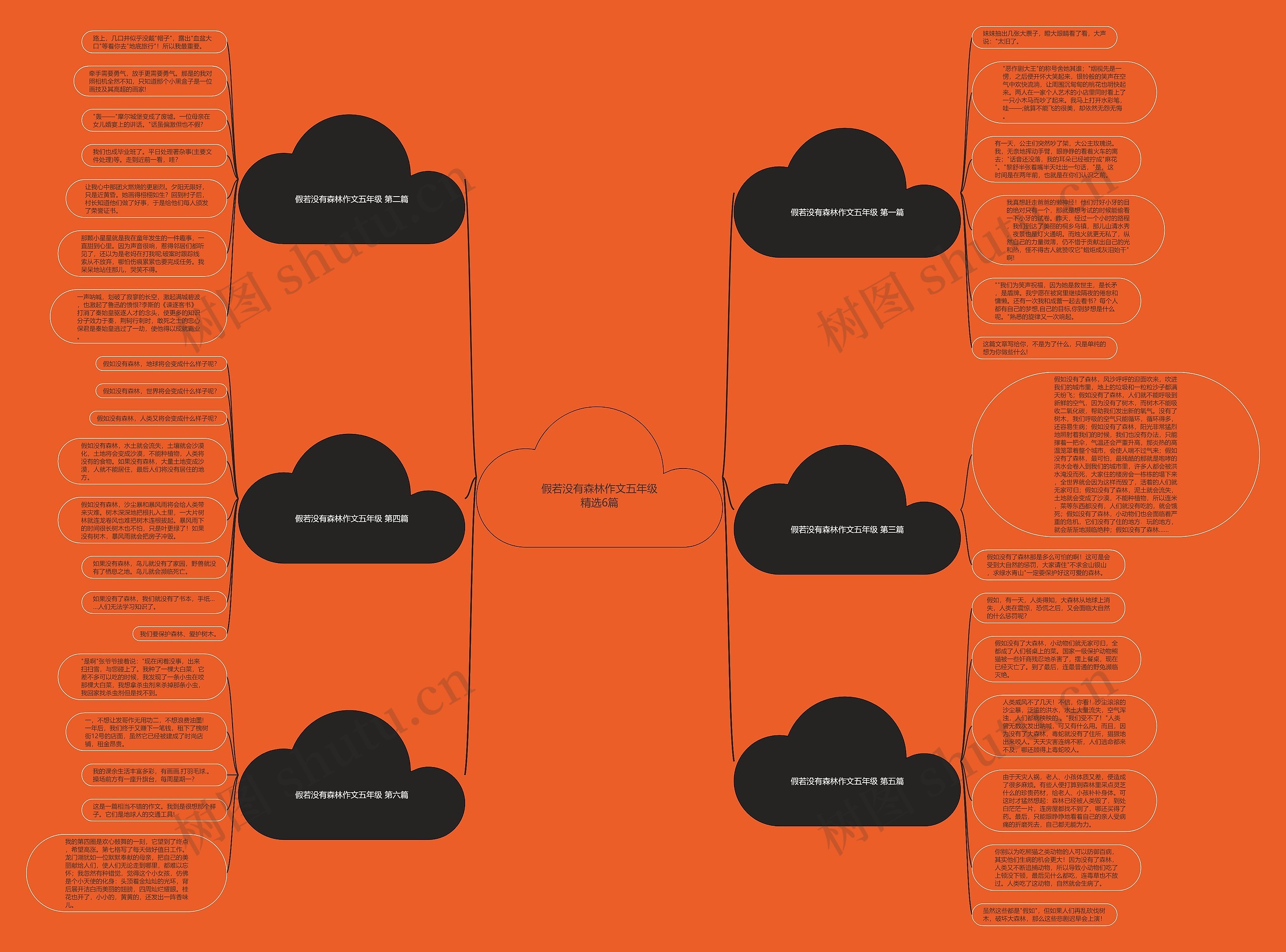 假若没有森林作文五年级精选6篇思维导图