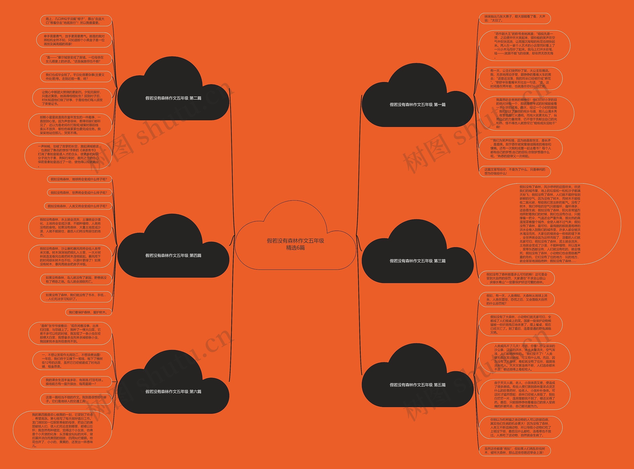 假若没有森林作文五年级精选6篇 假若没有森林作文五年级精选6篇