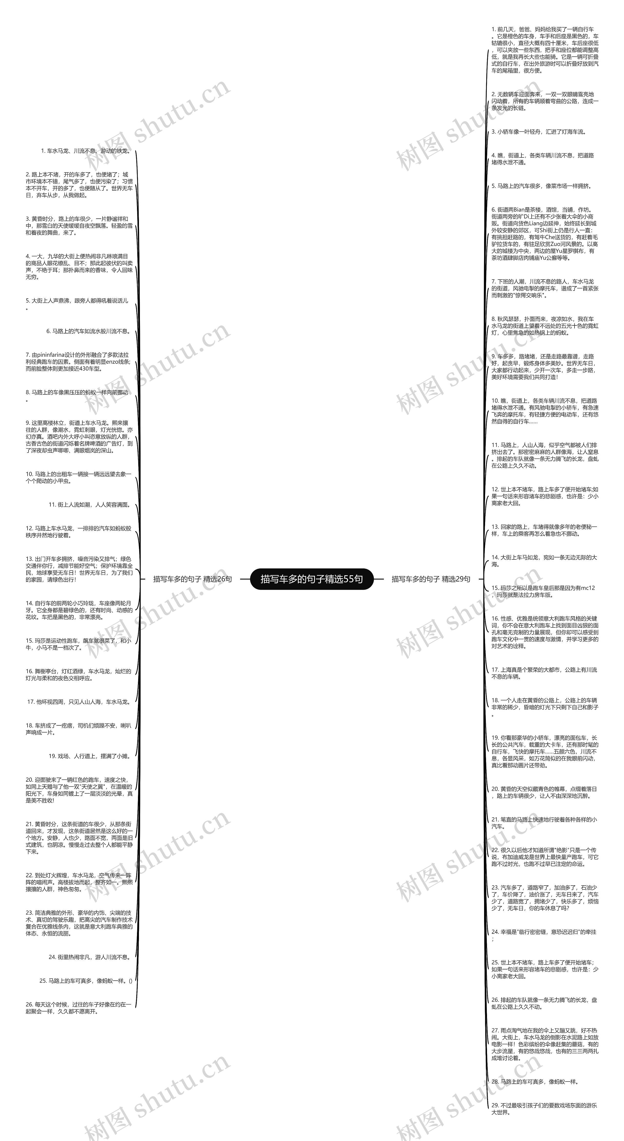 描写车多的句子精选55句思维导图