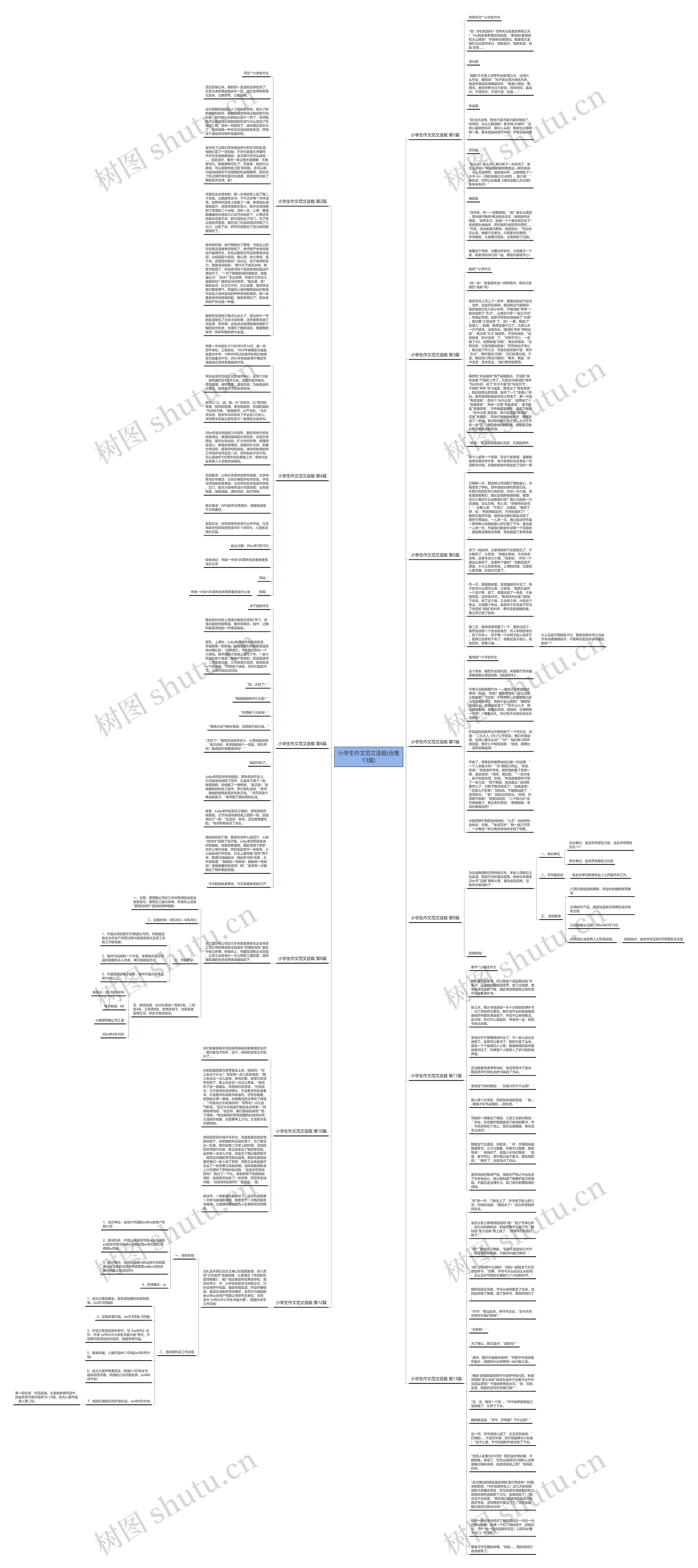 小学生作文范文连载(合集13篇)思维导图高清图 小学生作文范文连载(合集13篇)思维导图