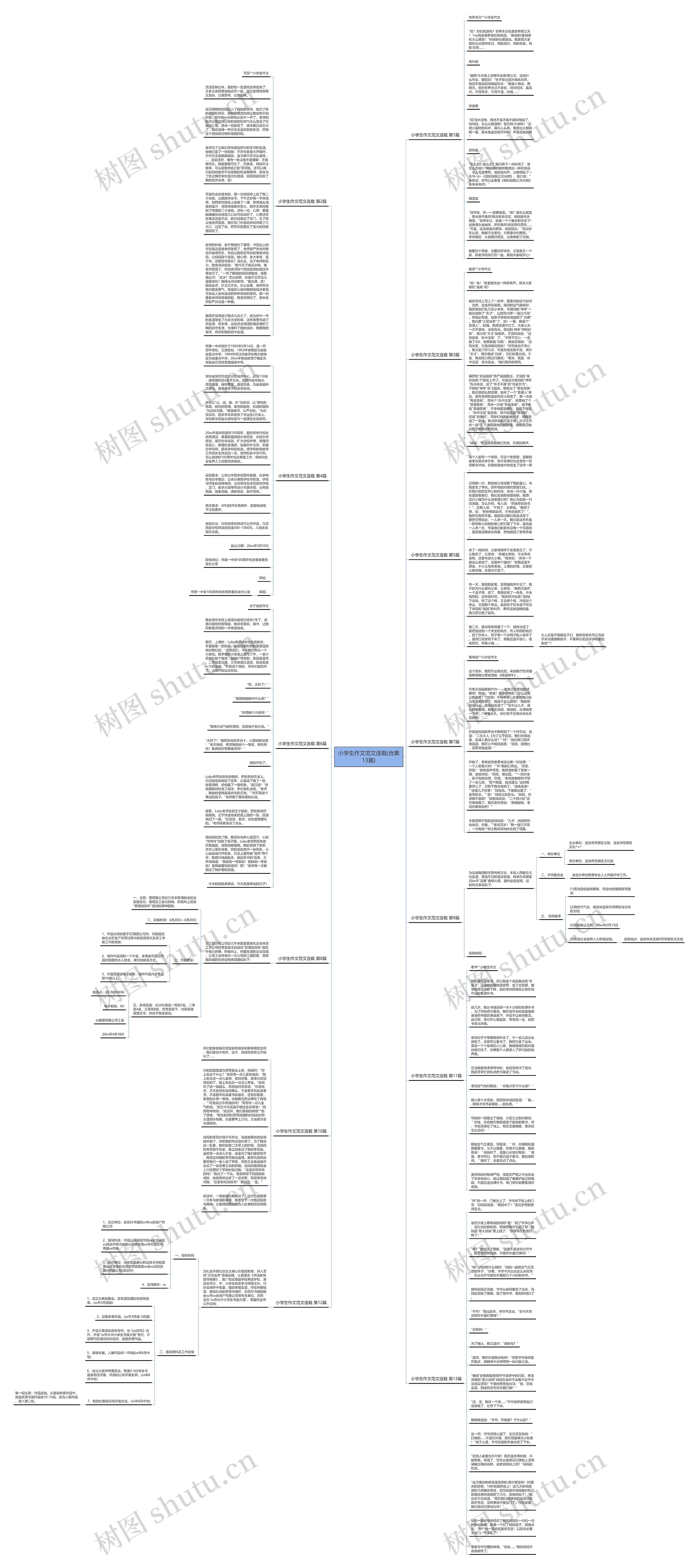 小学生作文范文连载(合集13篇)思维导图