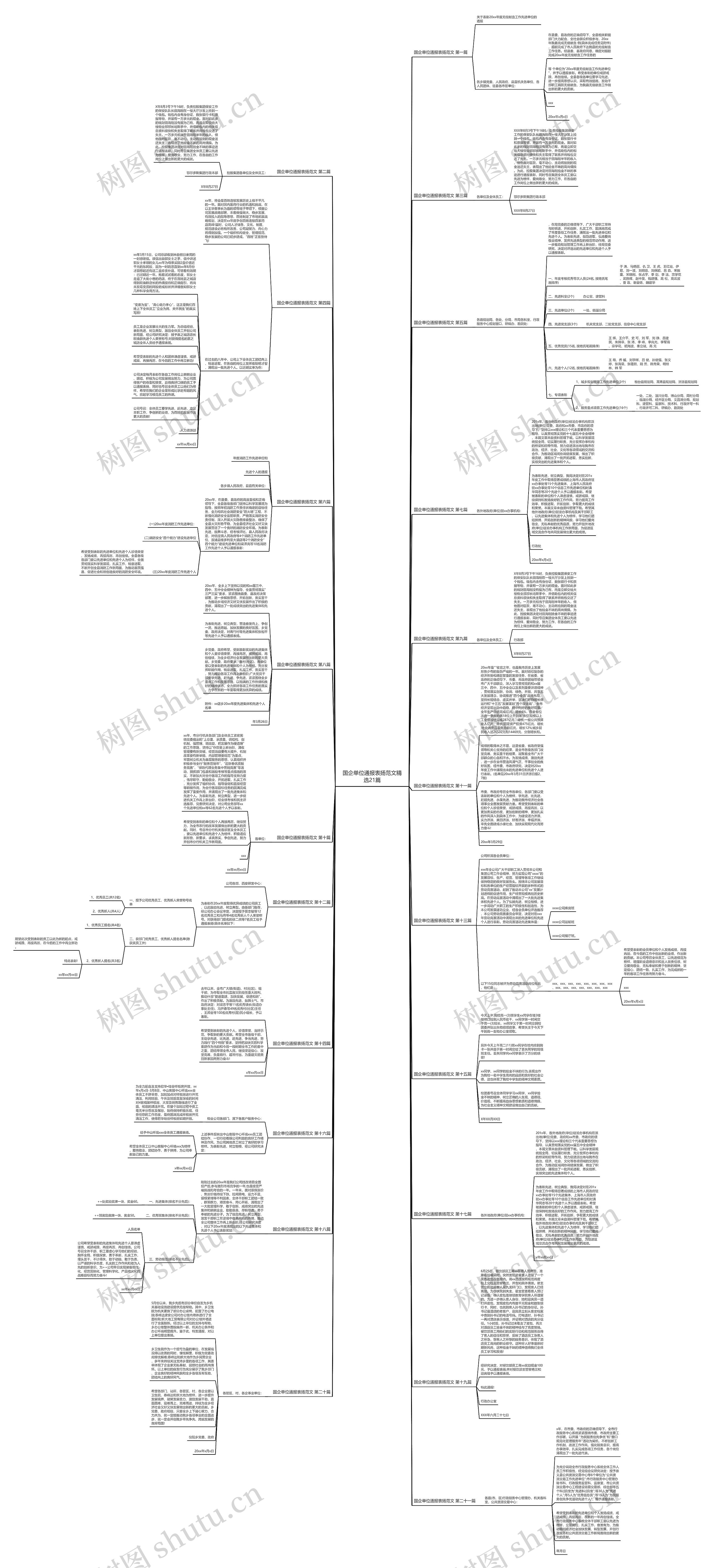 国企单位通报表扬范文精选21篇 国企单位通报表扬范文精选21篇