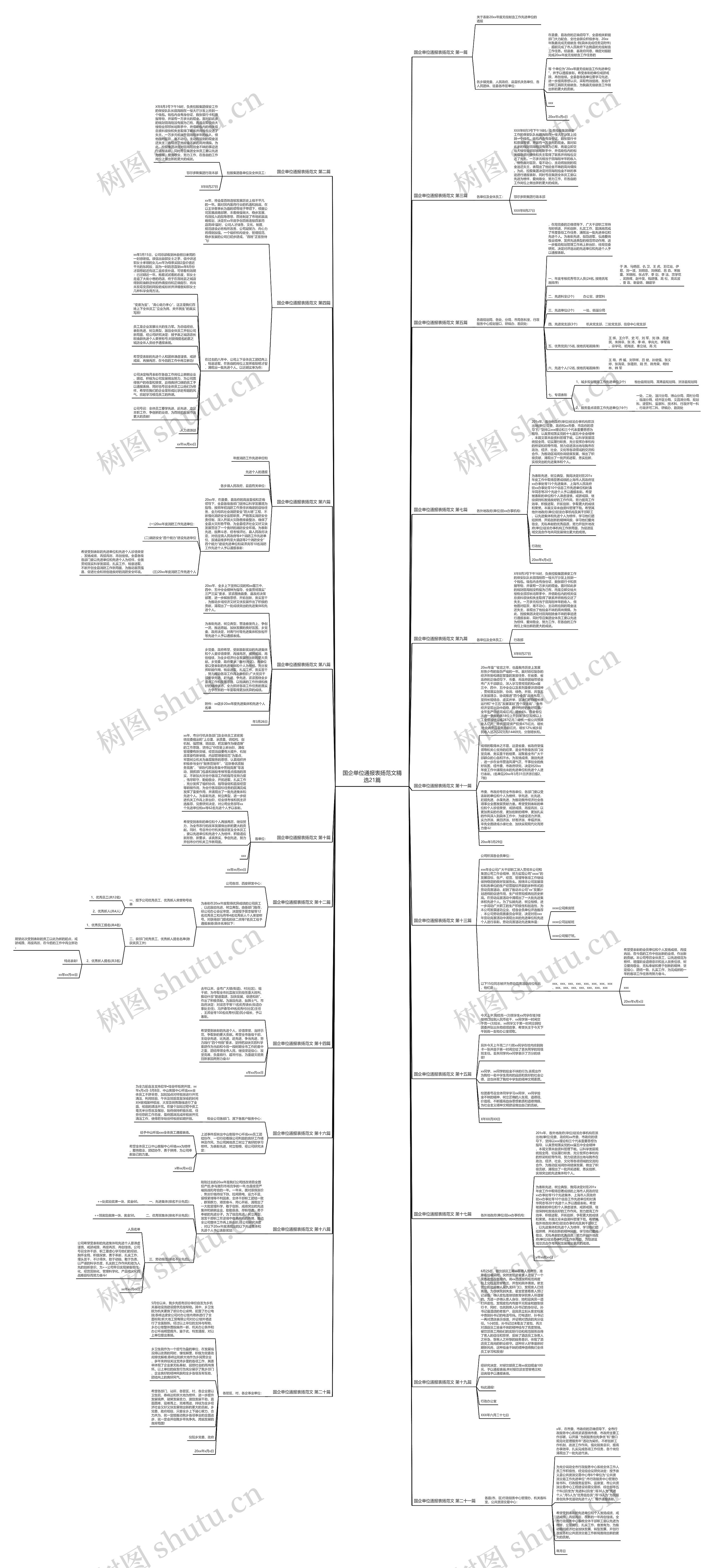 国企单位通报表扬范文精选21篇思维导图