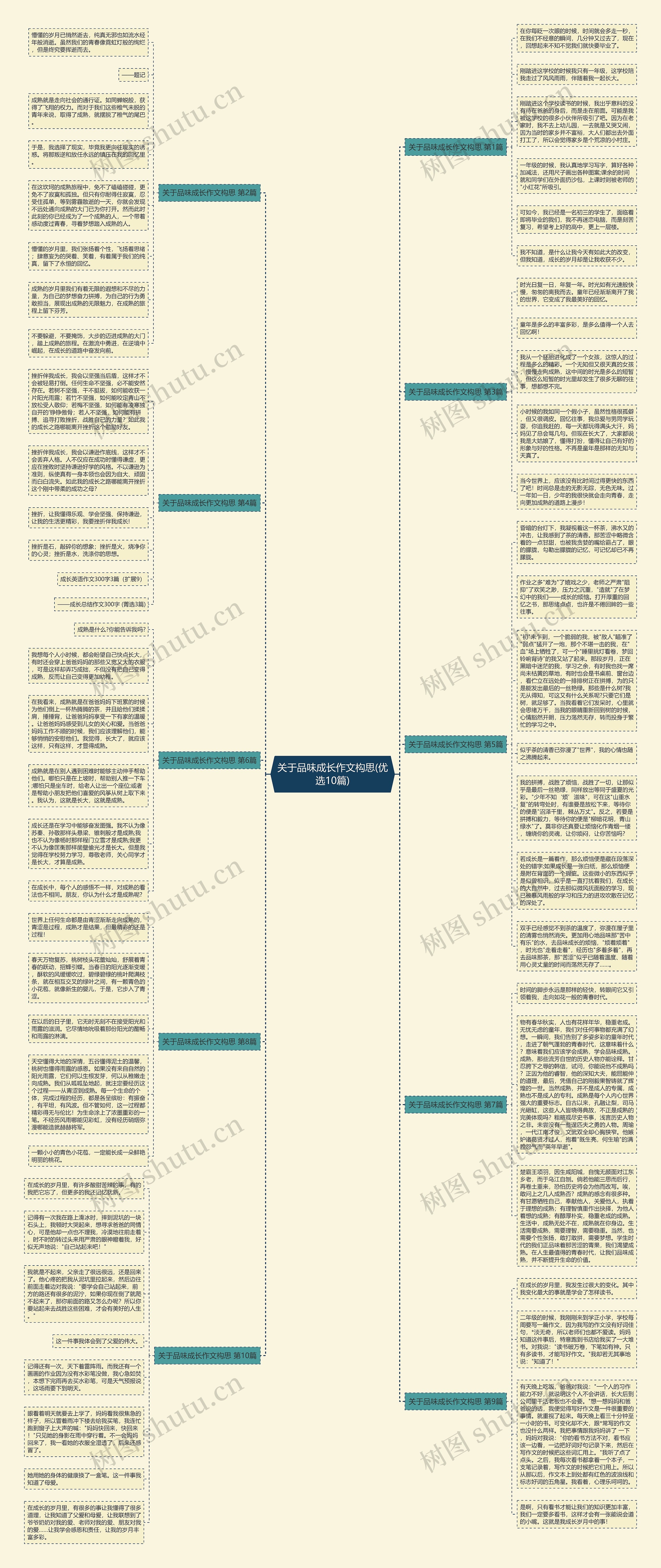 关于品味成长作文构思(优选10篇)思维导图