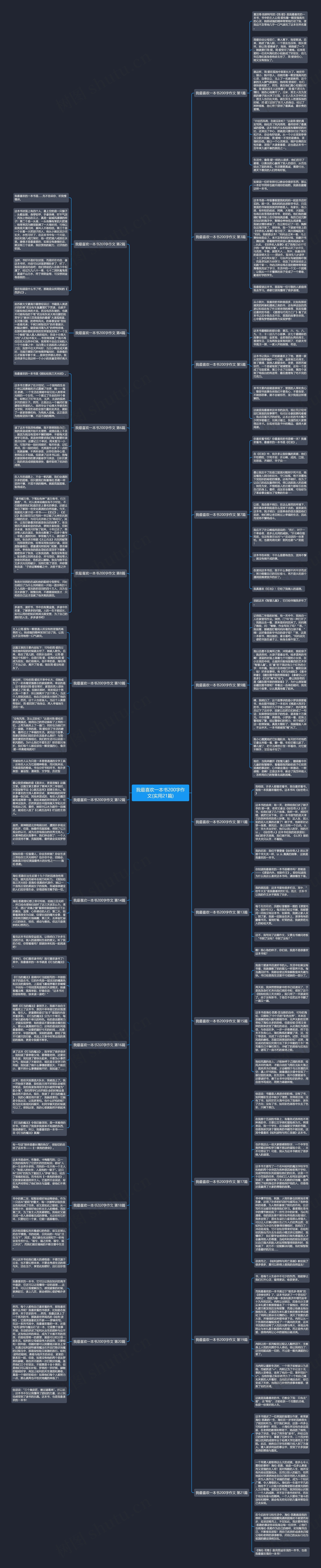 我最喜欢一本书200字作文(实用21篇)思维导图高清图 我最喜欢一本书200字作文(实用21篇)思维导图