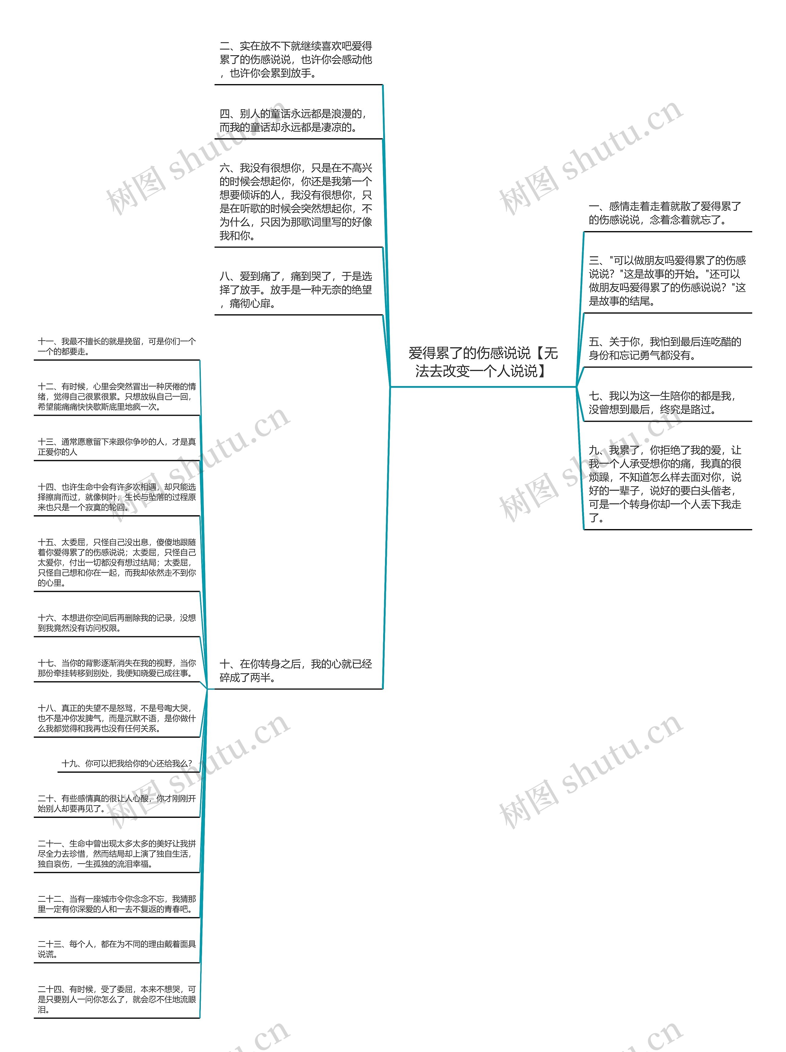 爱得累了的伤感说说【无法去改变一个人说说】思维导图