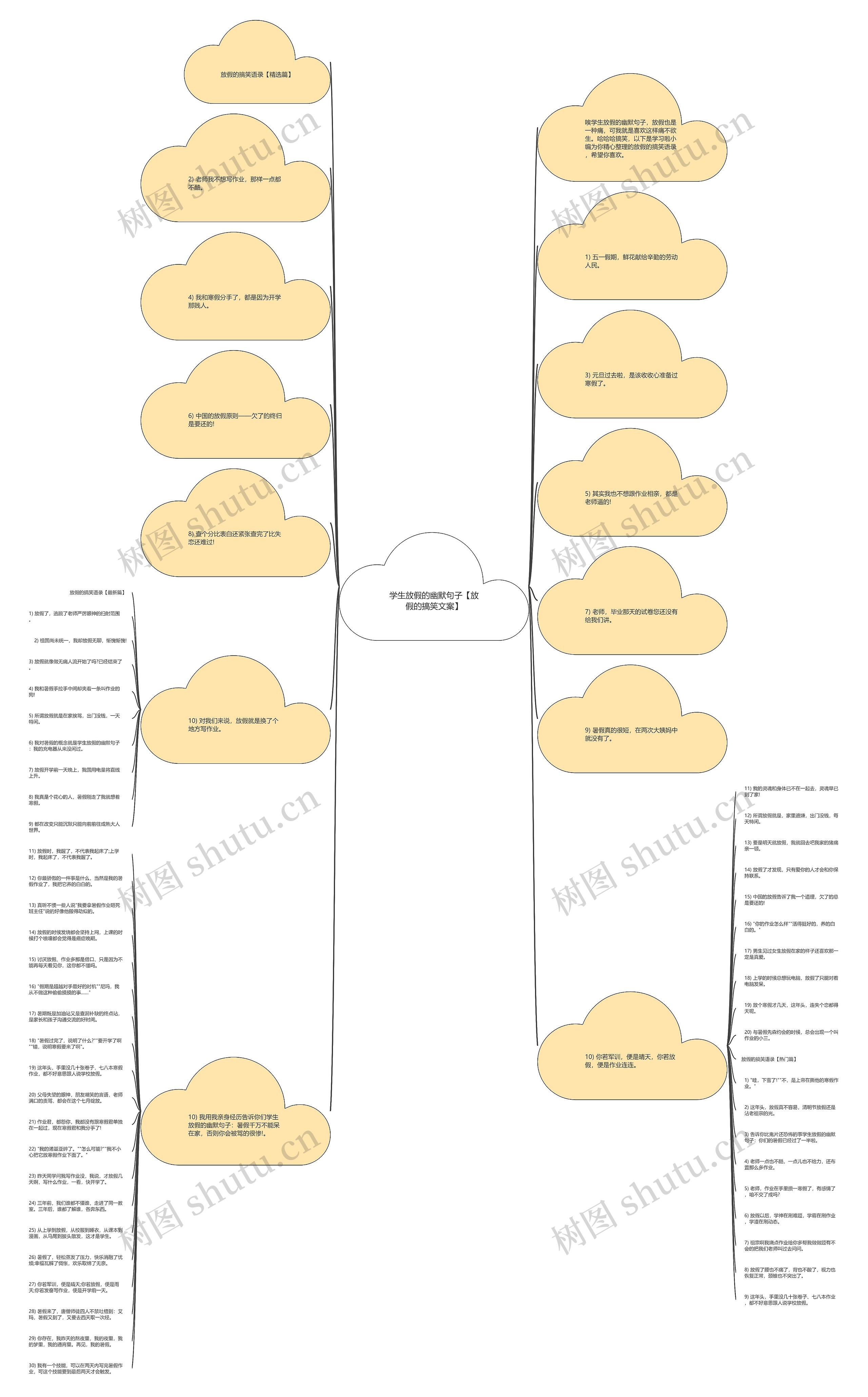 学生放假的幽默句子【放假的搞笑文案】思维导图