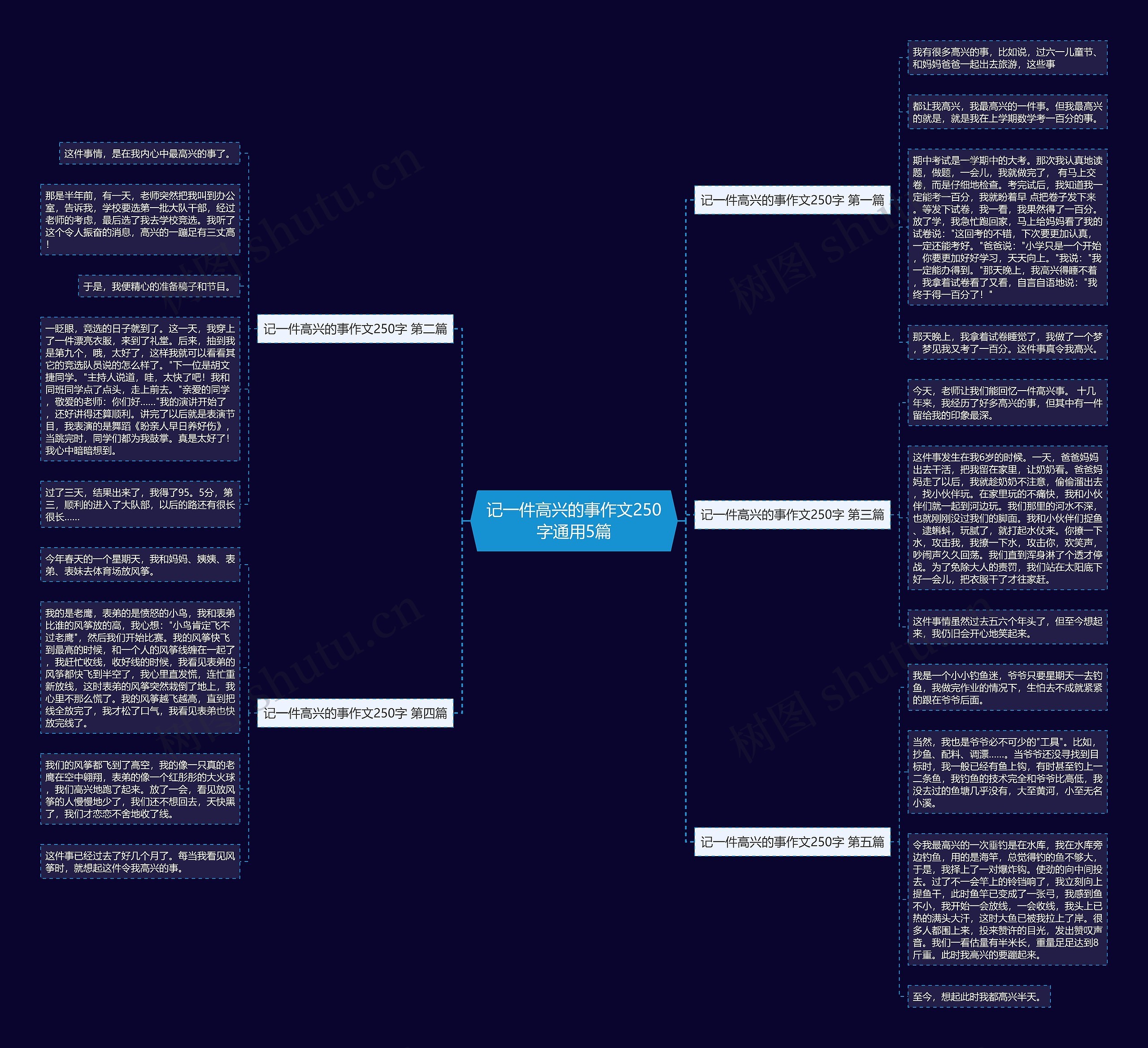 记一件高兴的事作文250字通用5篇 记一件高兴的事作文250字通用5篇