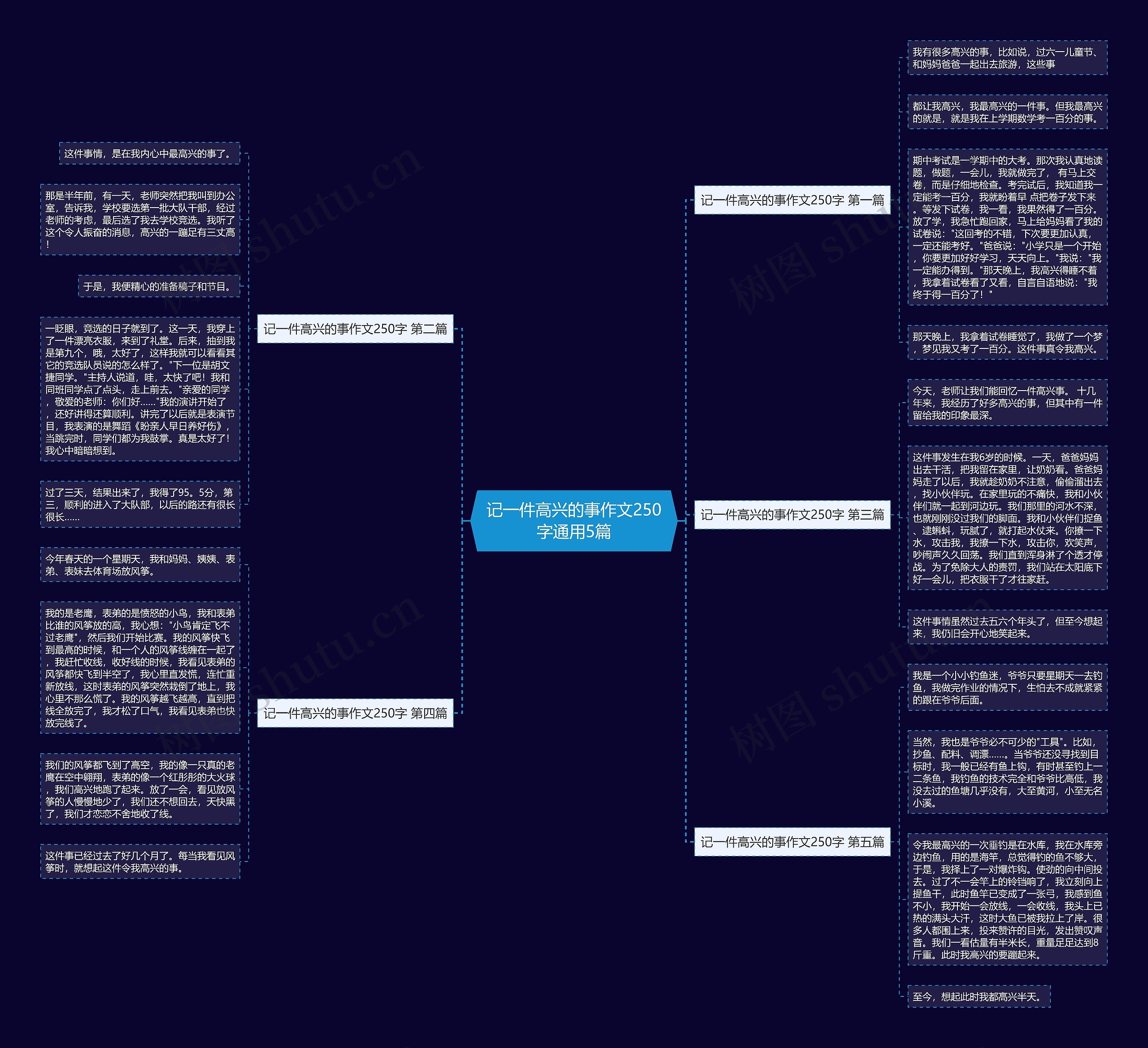 记一件高兴的事作文250字通用5篇思维导图