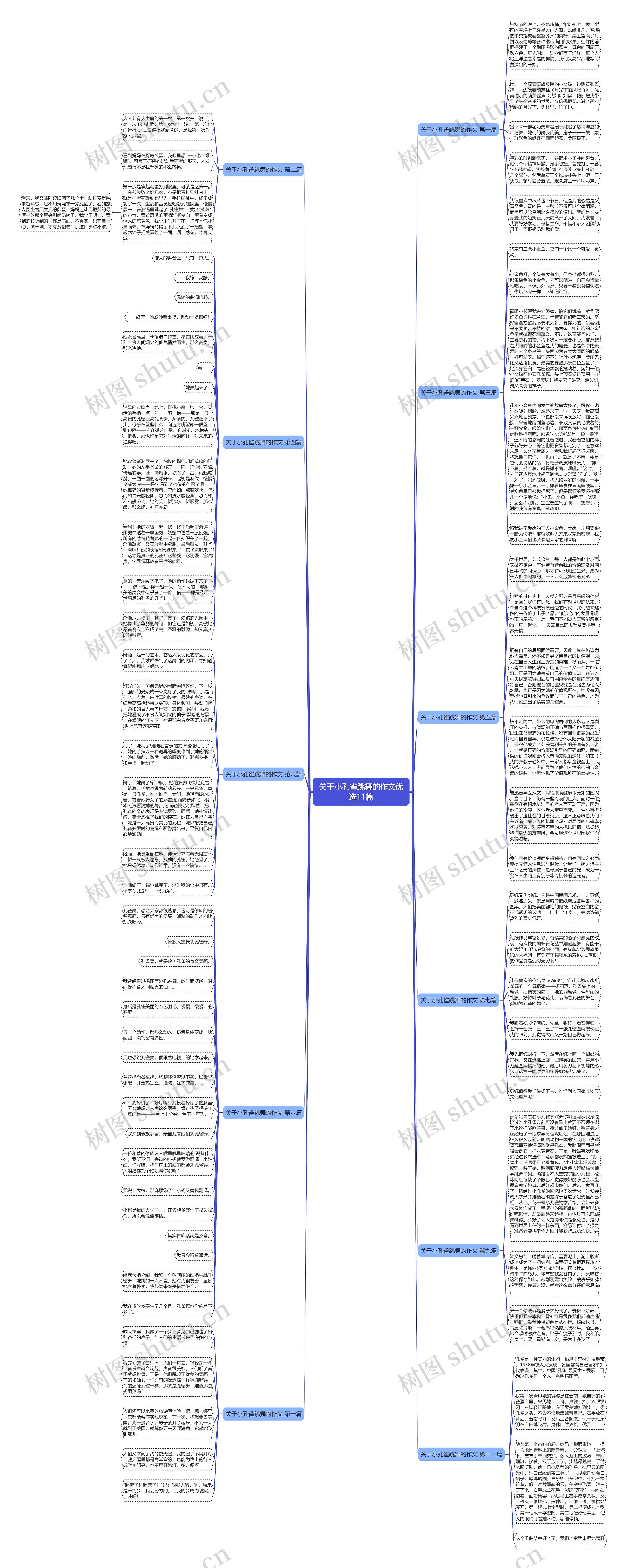 关于小孔雀跳舞的作文优选11篇思维导图