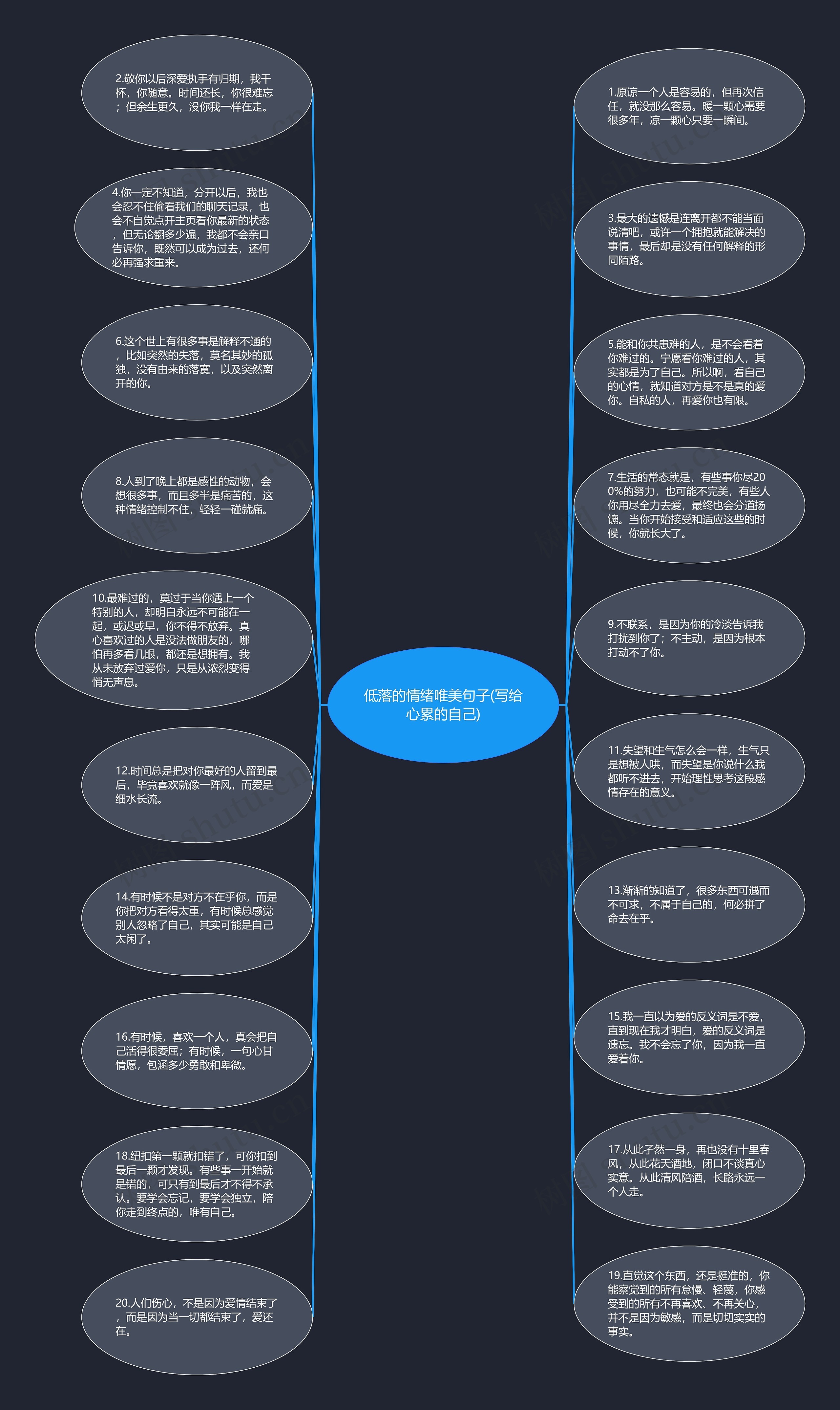 低落的情绪唯美句子(写给心累的自己)思维导图