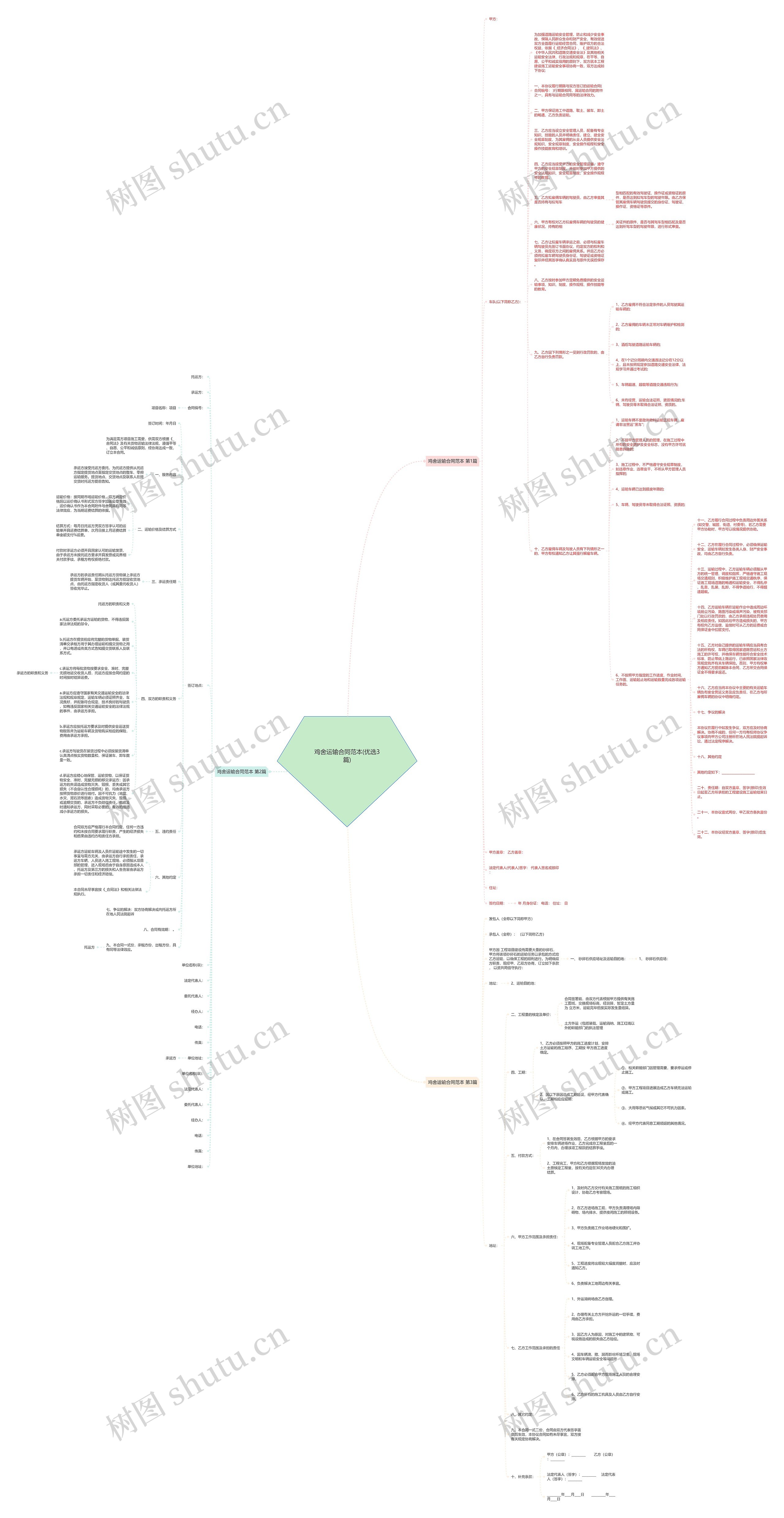 鸡舍运输合同范本(优选3篇)思维导图