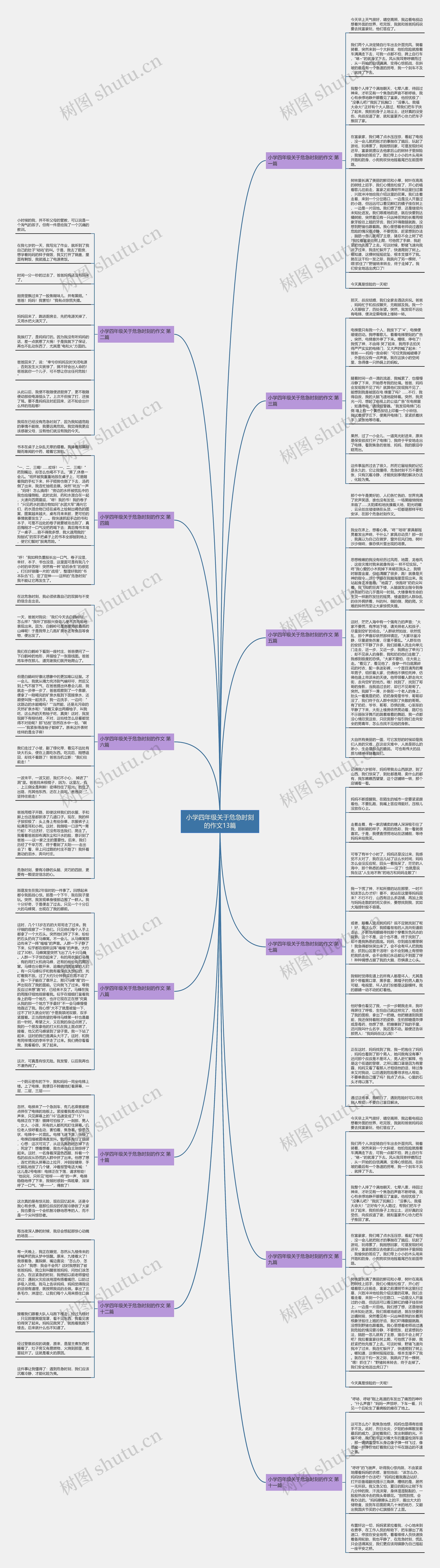 小学四年级关于危急时刻的作文13篇思维导图