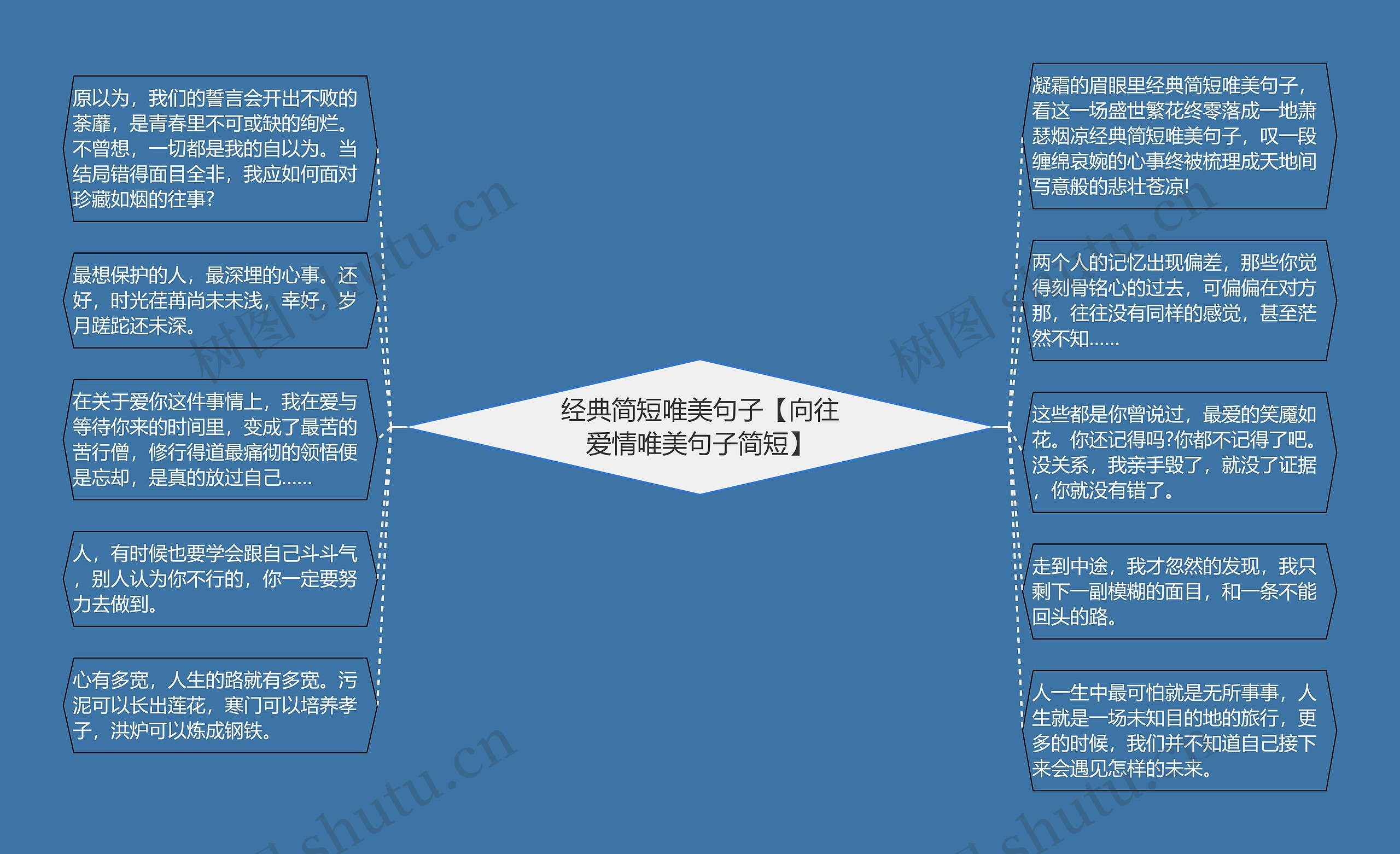 经典简短唯美句子【向往爱情唯美句子简短】