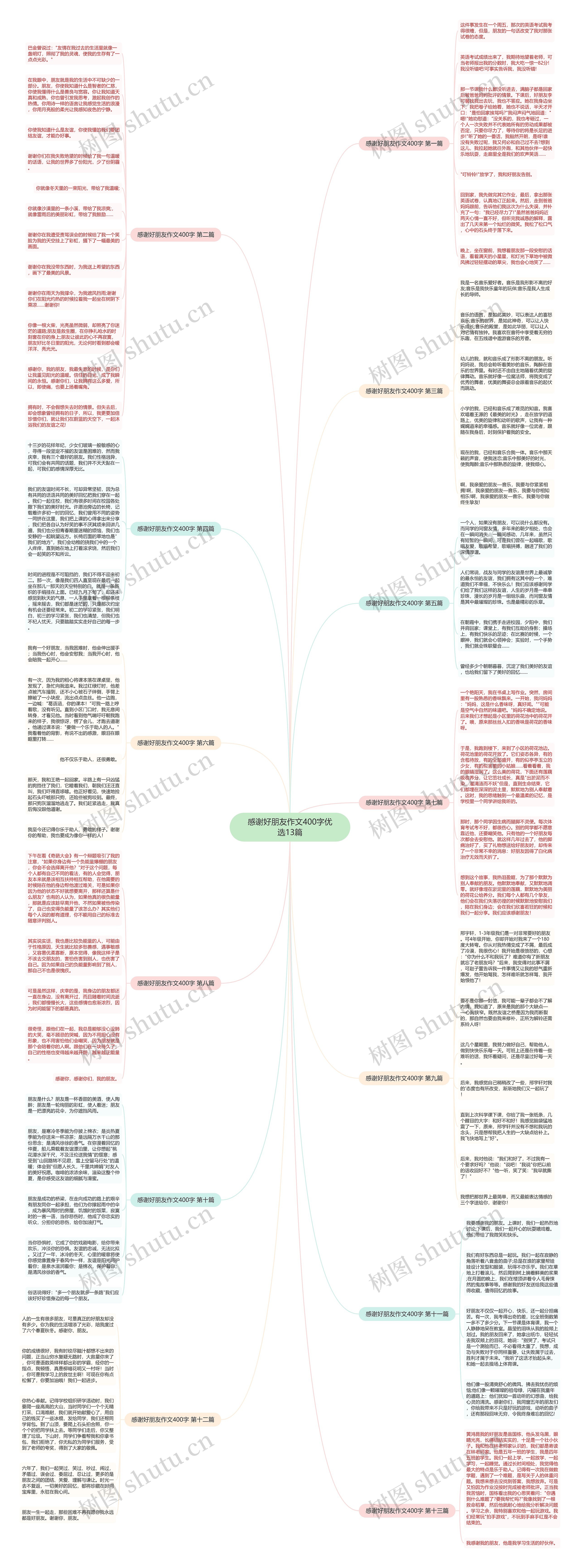 感谢好朋友作文400字优选13篇思维导图