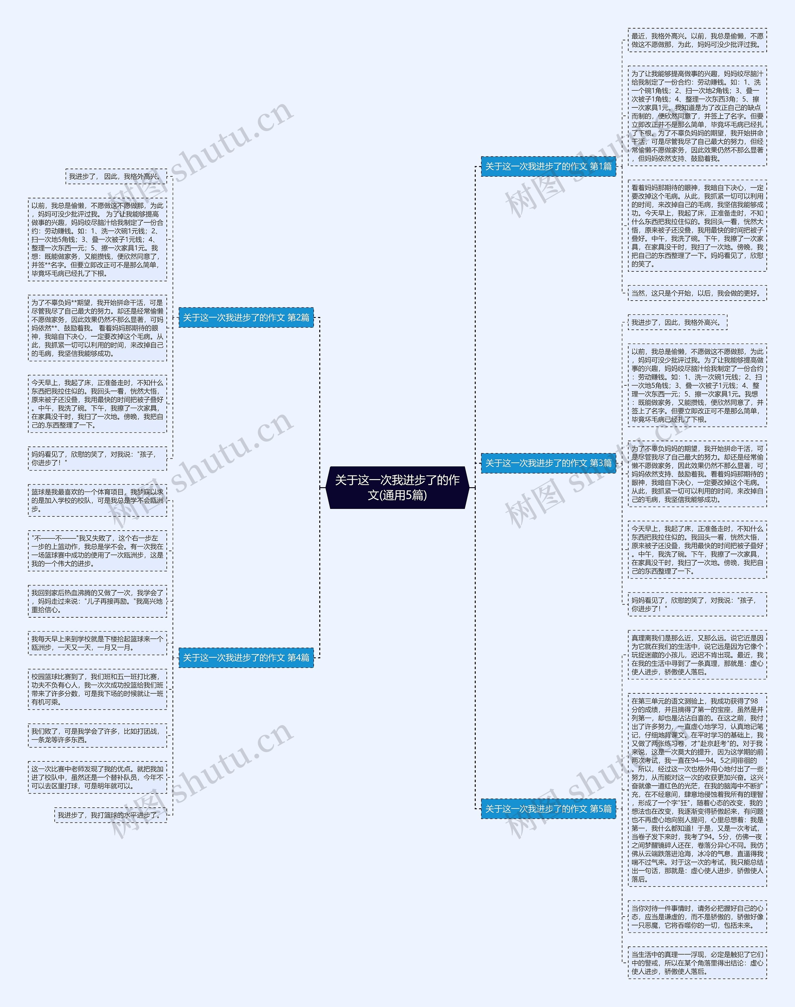 关于这一次我进步了的作文(通用5篇) 关于这一次我进步了的作文(通用5篇)