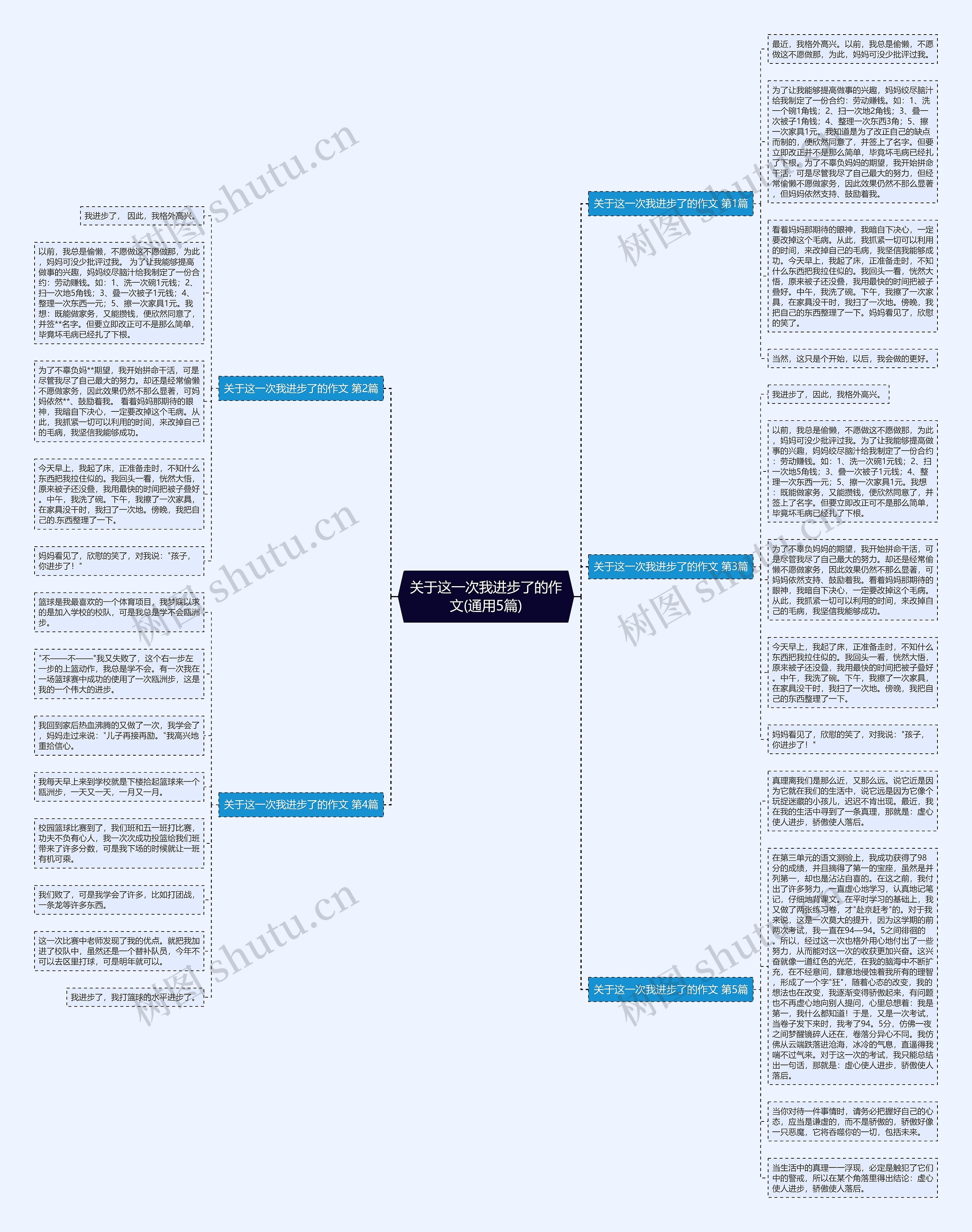 关于这一次我进步了的作文(通用5篇)思维导图