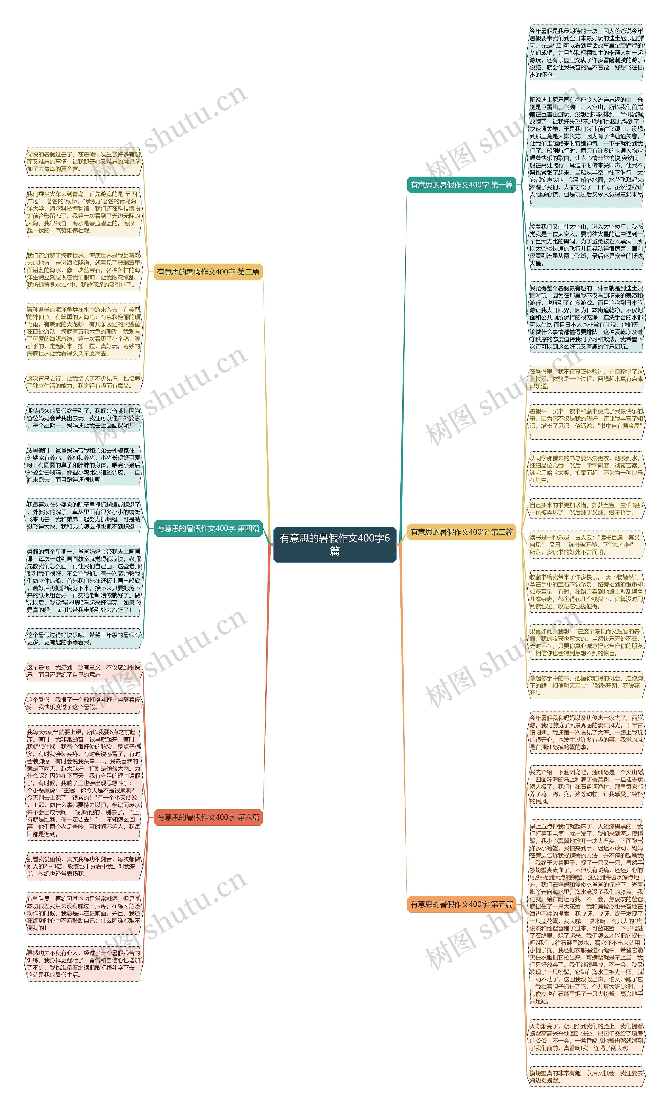 有意思的暑假作文400字6篇思维导图