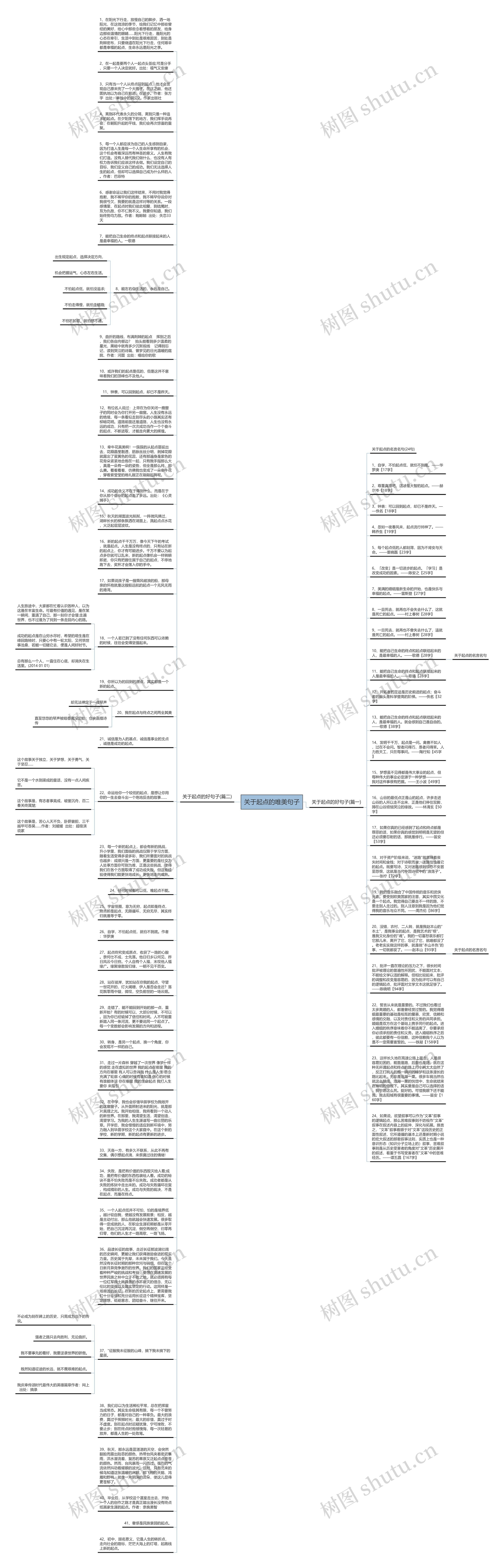 关于起点的唯美句子思维导图