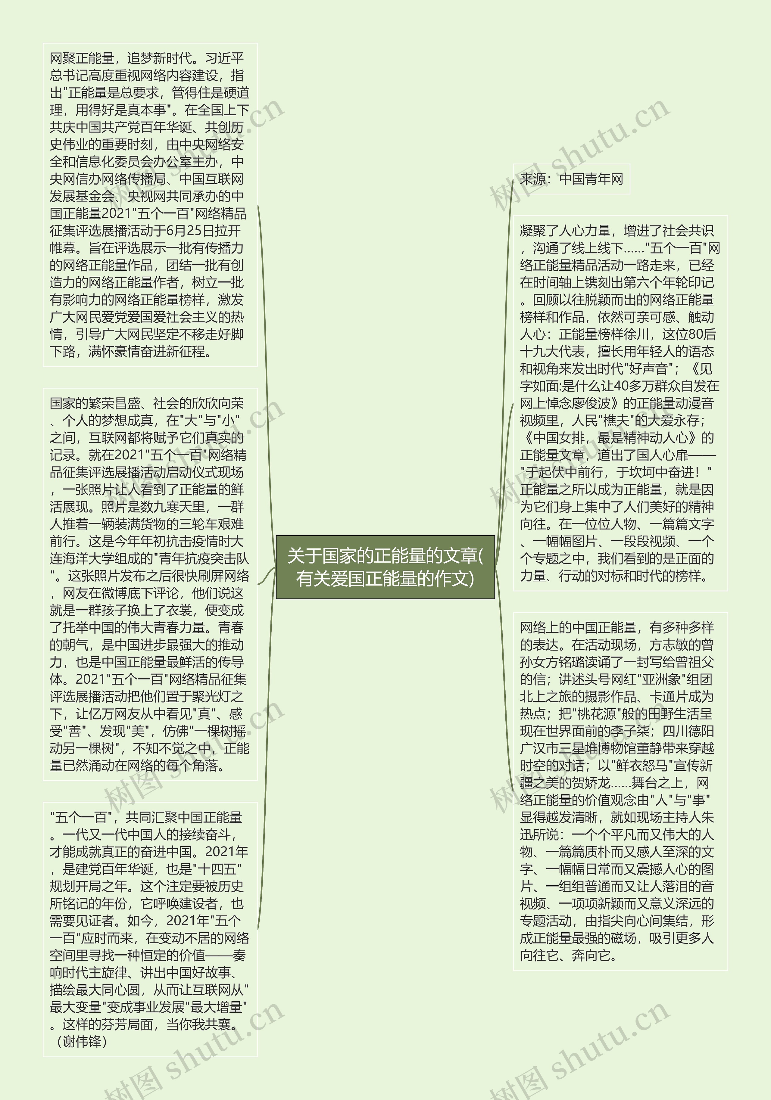 关于国家的正能量的文章(有关爱国正能量的作文)