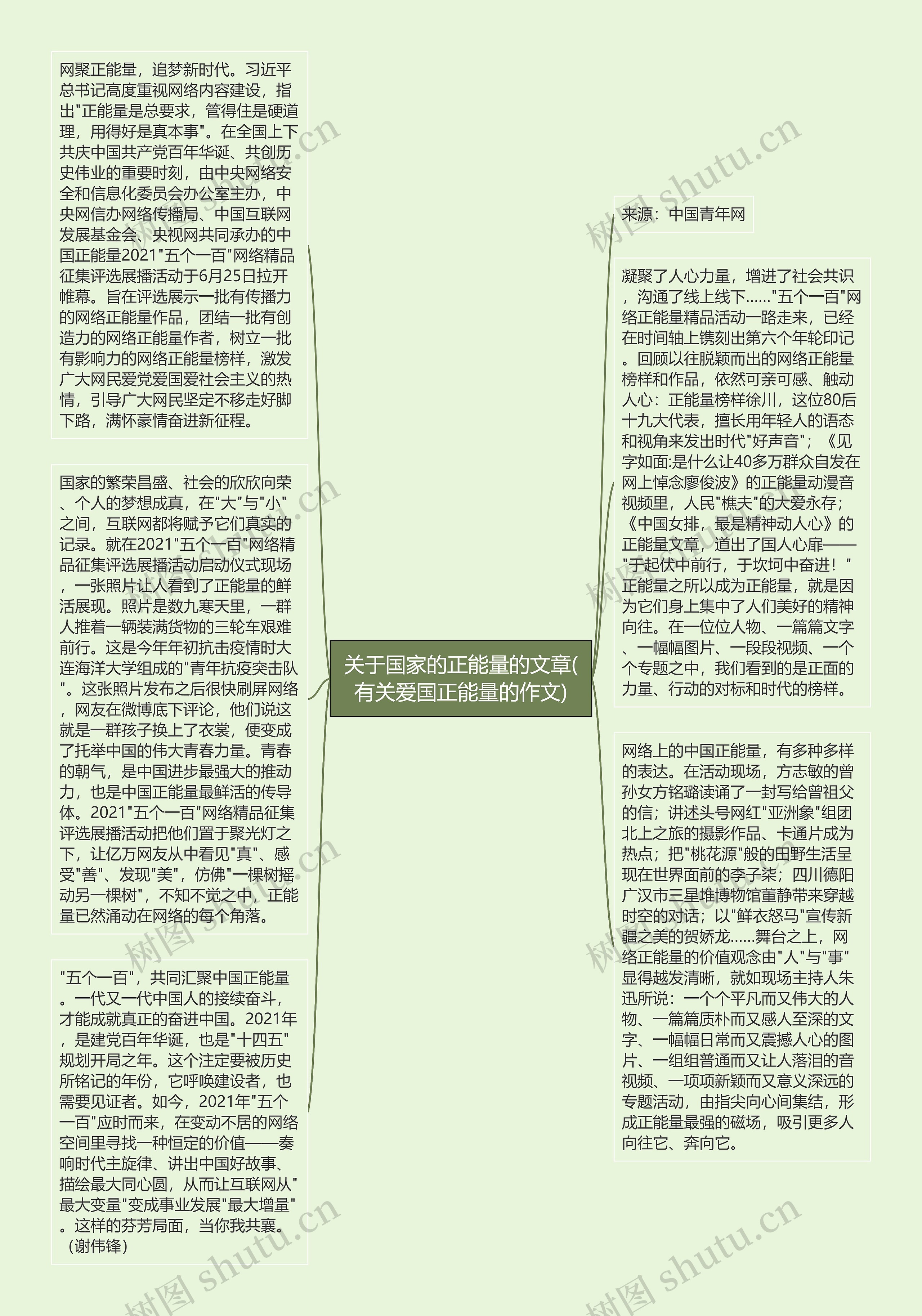 关于国家的正能量的文章(有关爱国正能量的作文)思维导图