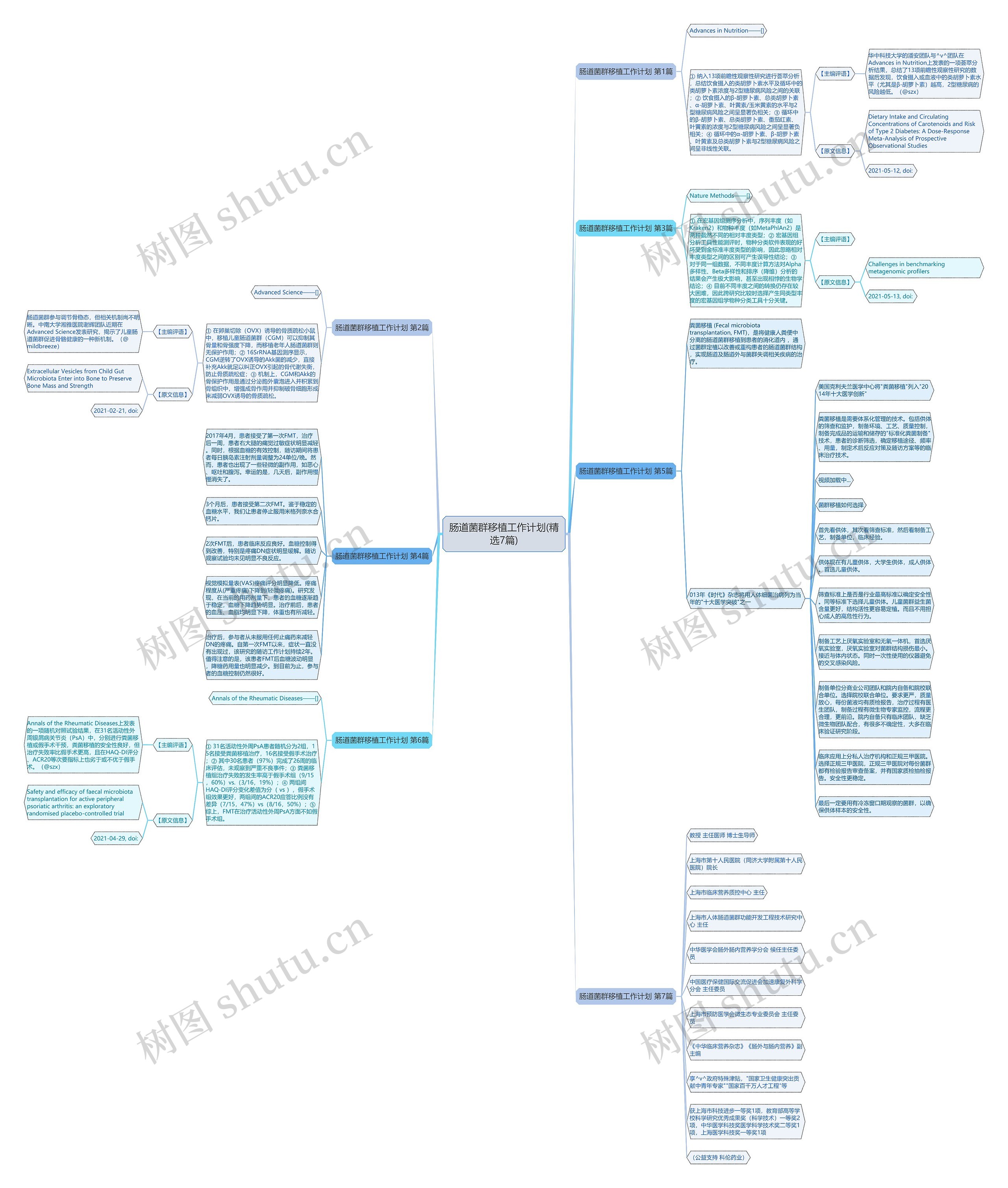 肠道菌群移植工作计划(精选7篇)思维导图
