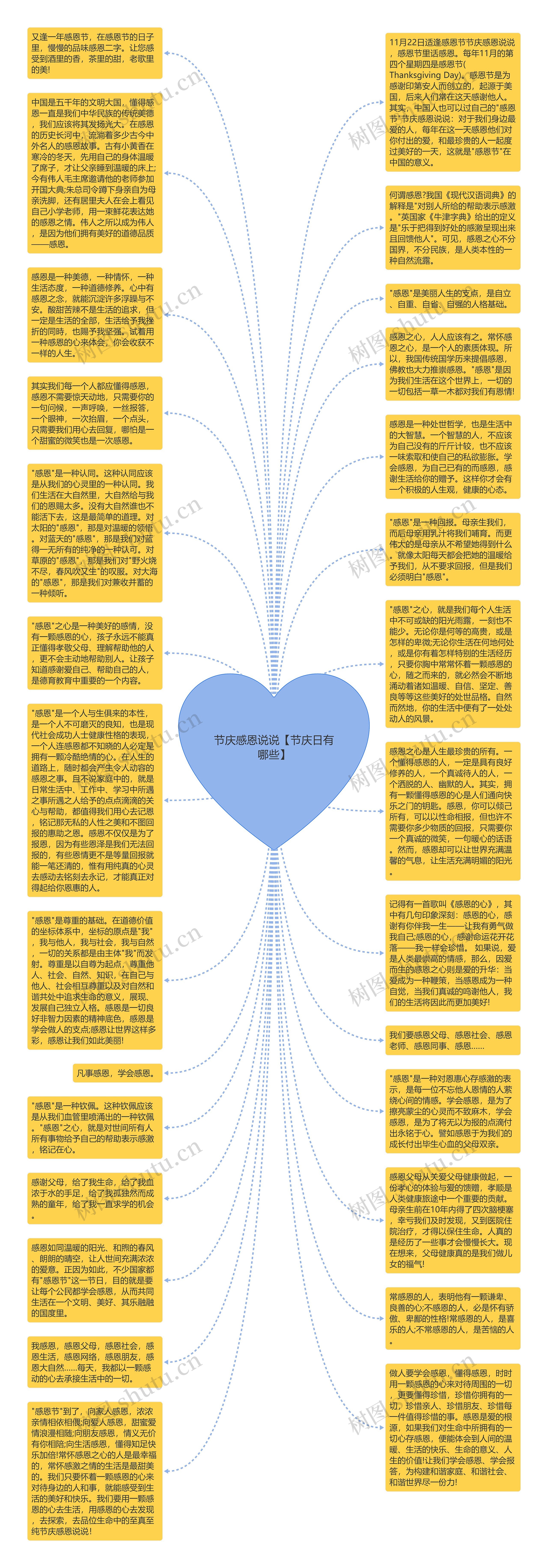 节庆感恩说说【节庆日有哪些】思维导图