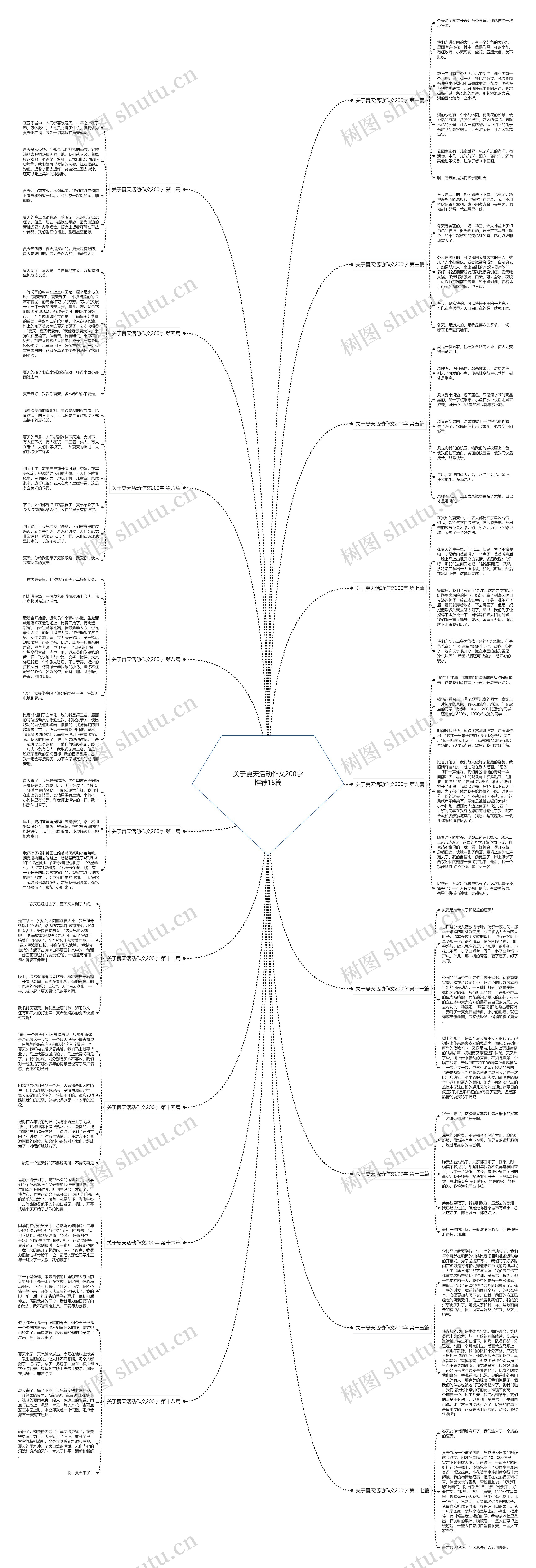 关于夏天活动作文200字推荐18篇思维导图