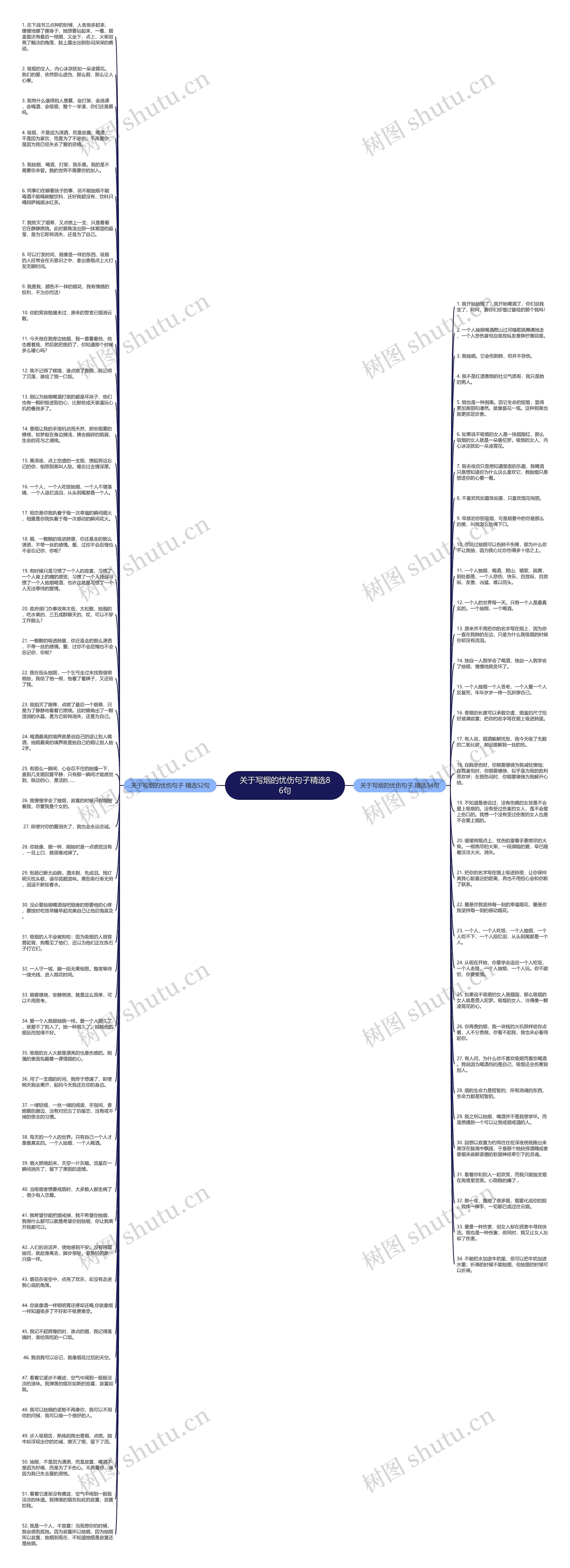 关于写烟的忧伤句子精选86句思维导图
