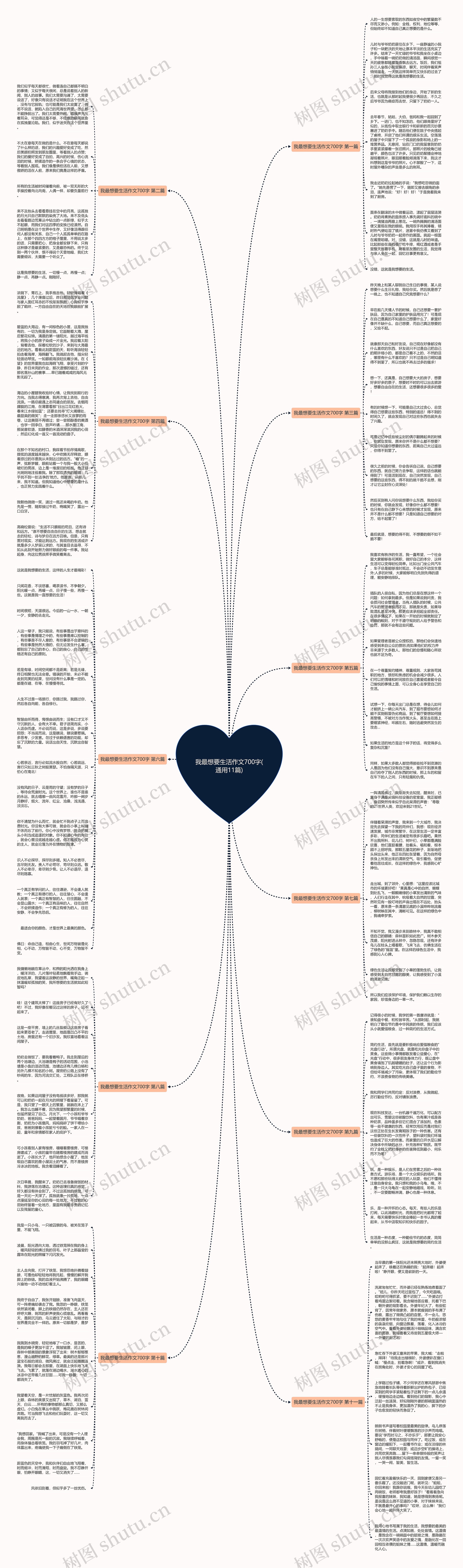 我最想要生活作文700字(通用11篇)思维导图