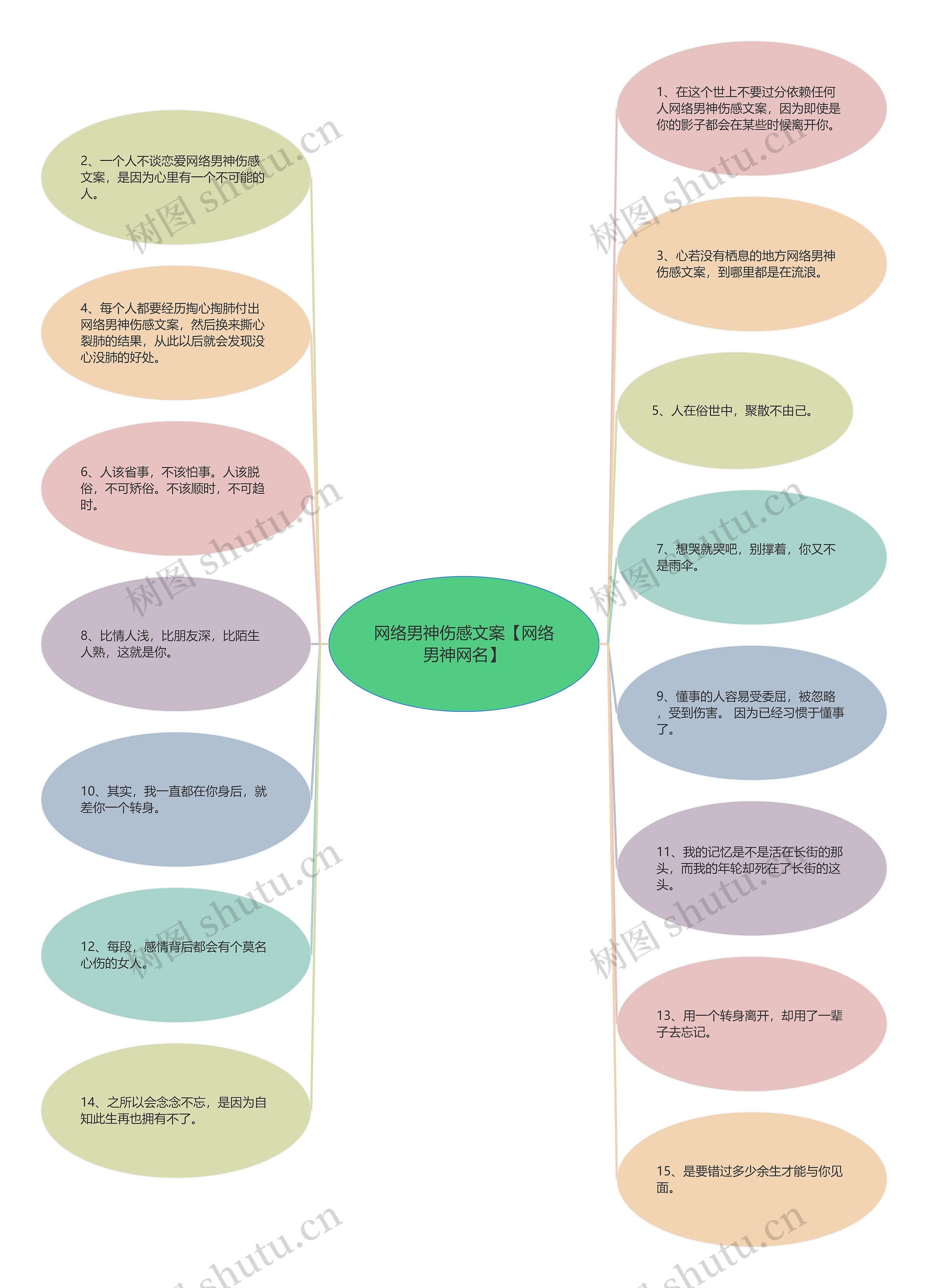 网络男神伤感文案【网络男神网名】 网络男神伤感文案【网络男神网名】
