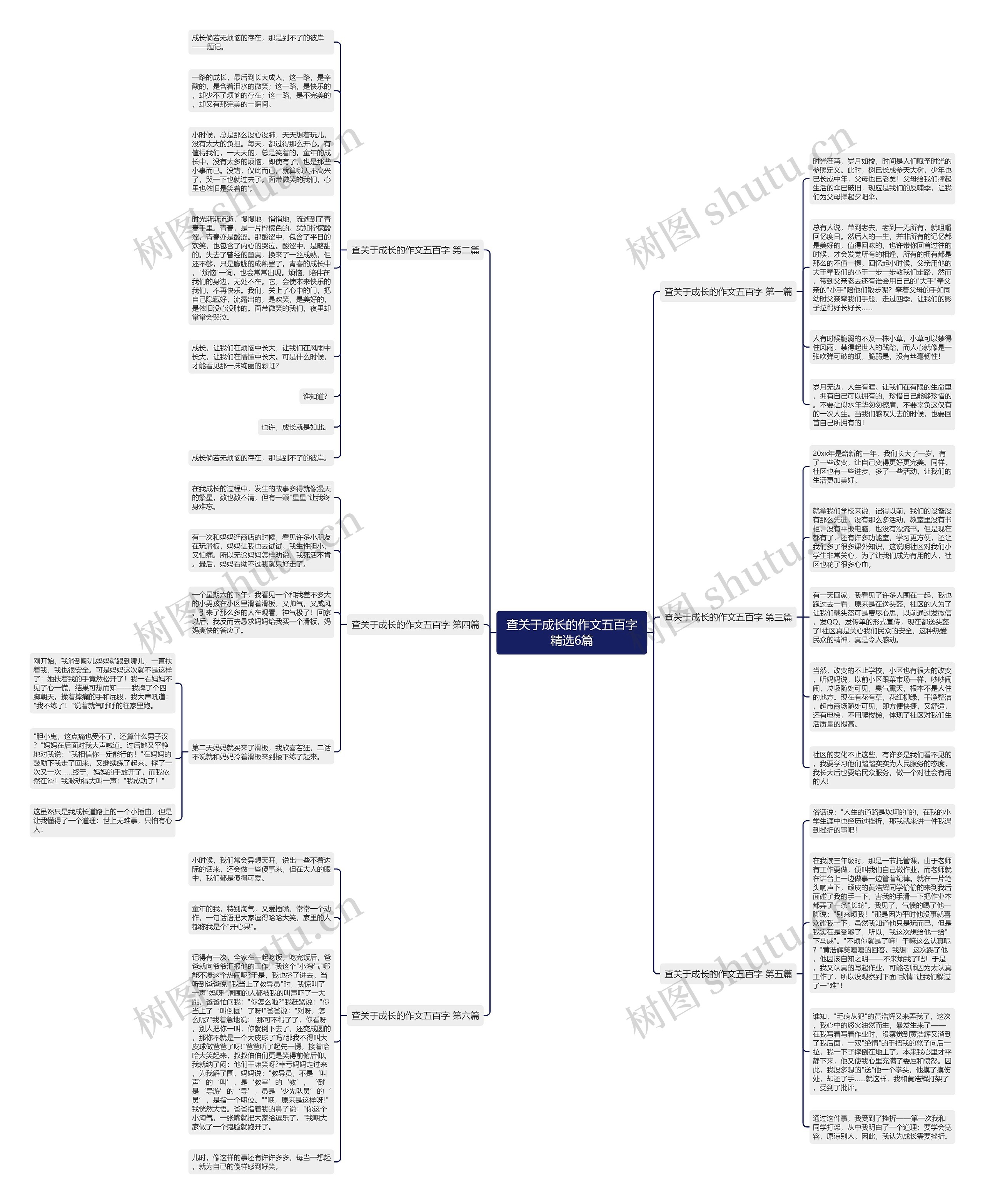 查关于成长的作文五百字精选6篇思维导图